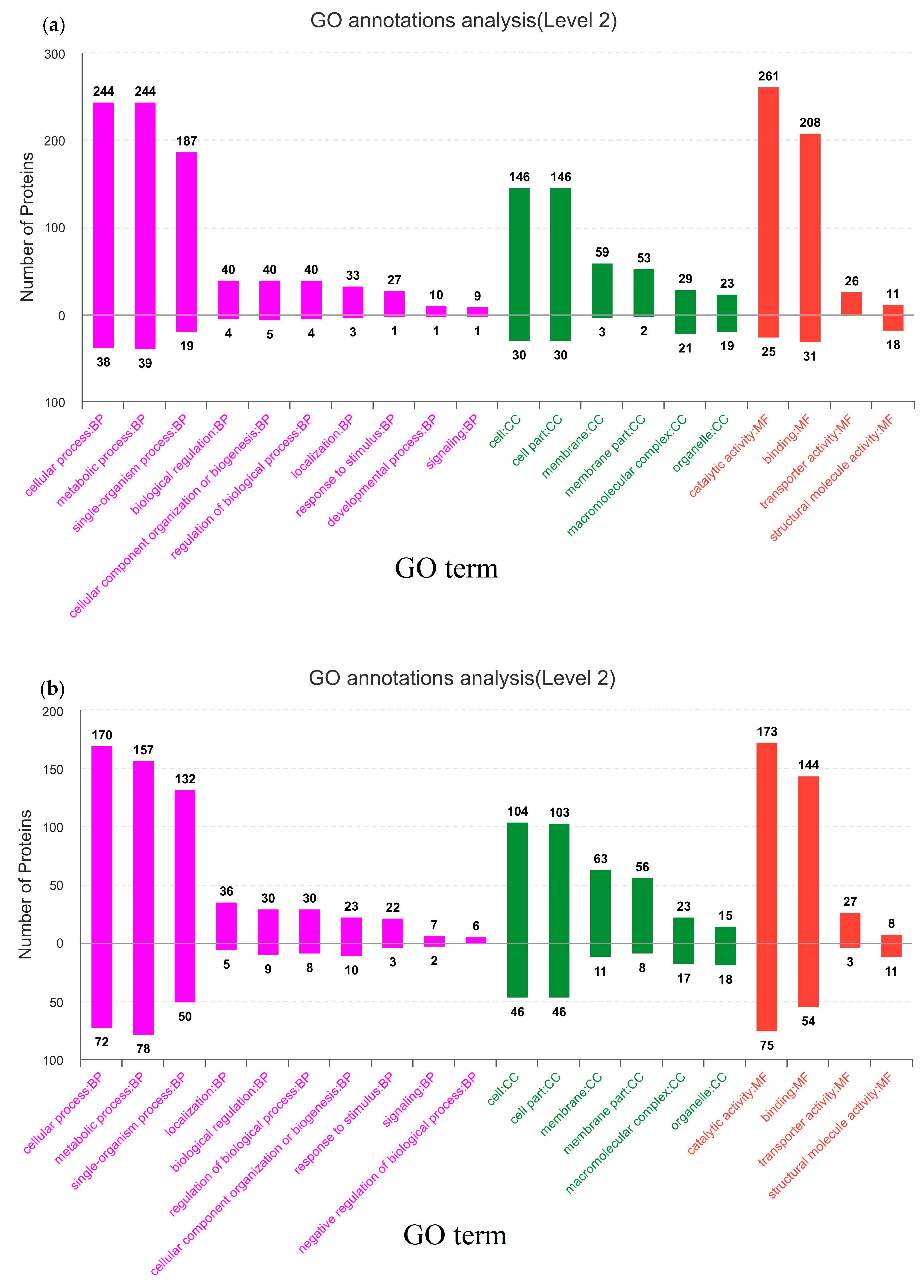 Foods 12 00787 g002a