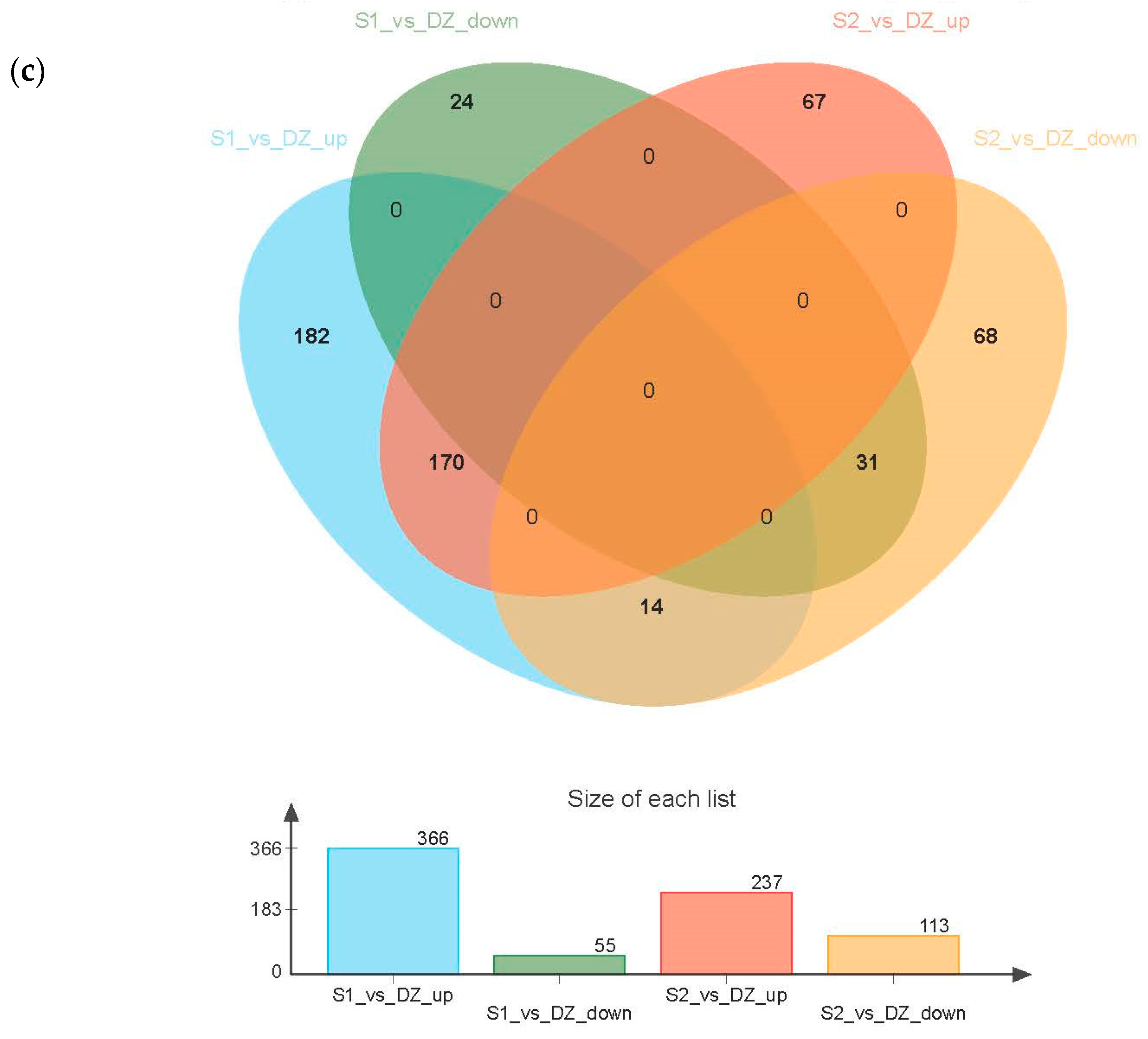 Foods 12 00787 g002b