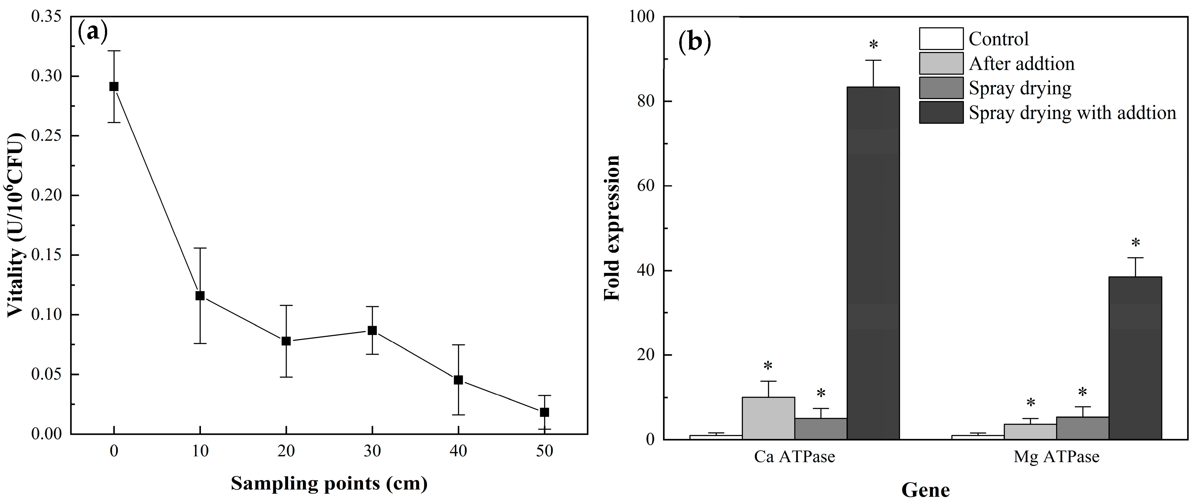 Foods 12 00787 g006a