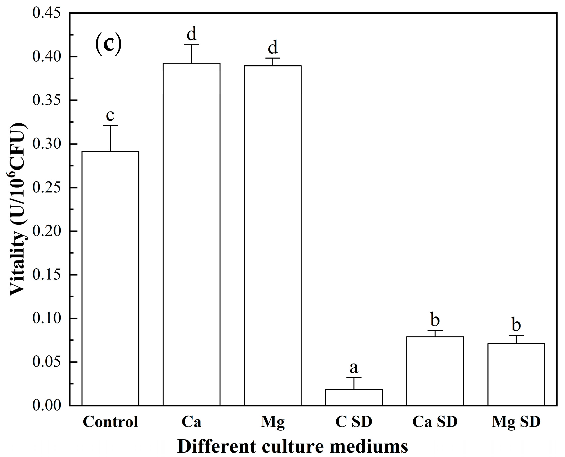Foods 12 00787 g006b