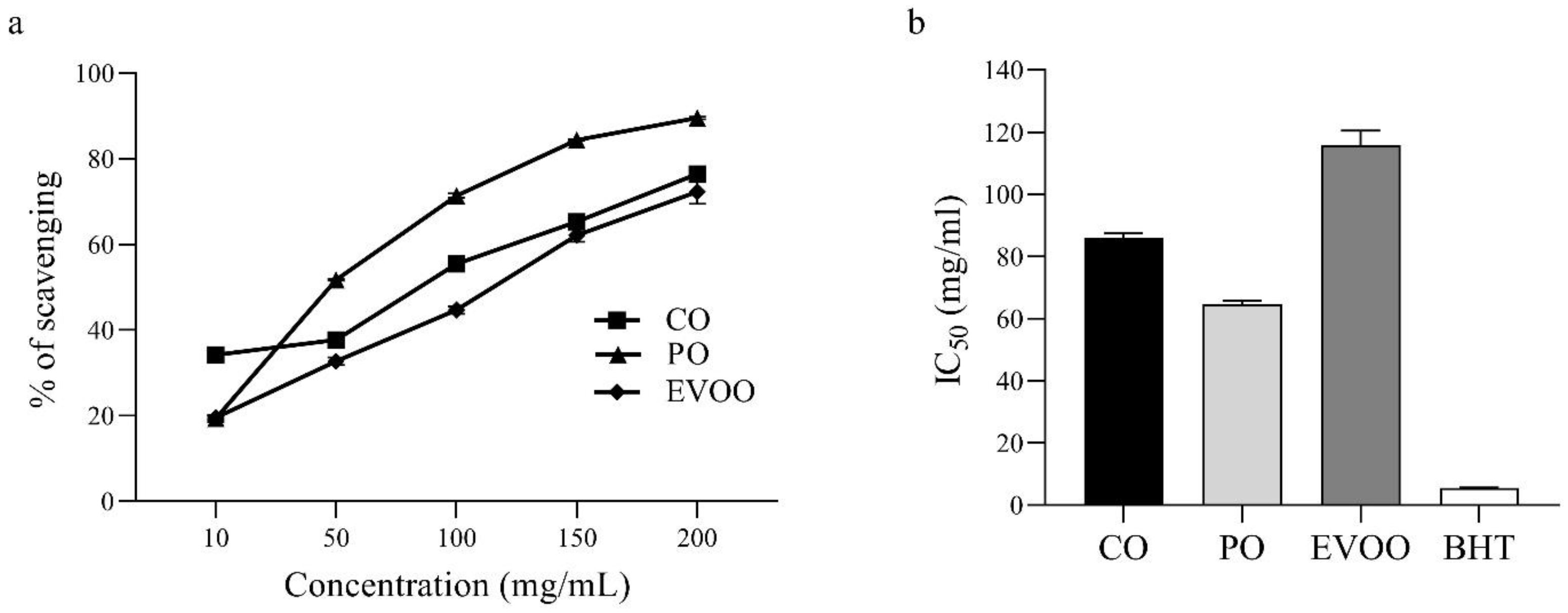 Foods 12 00791 g001 Foods 12 00791 g001