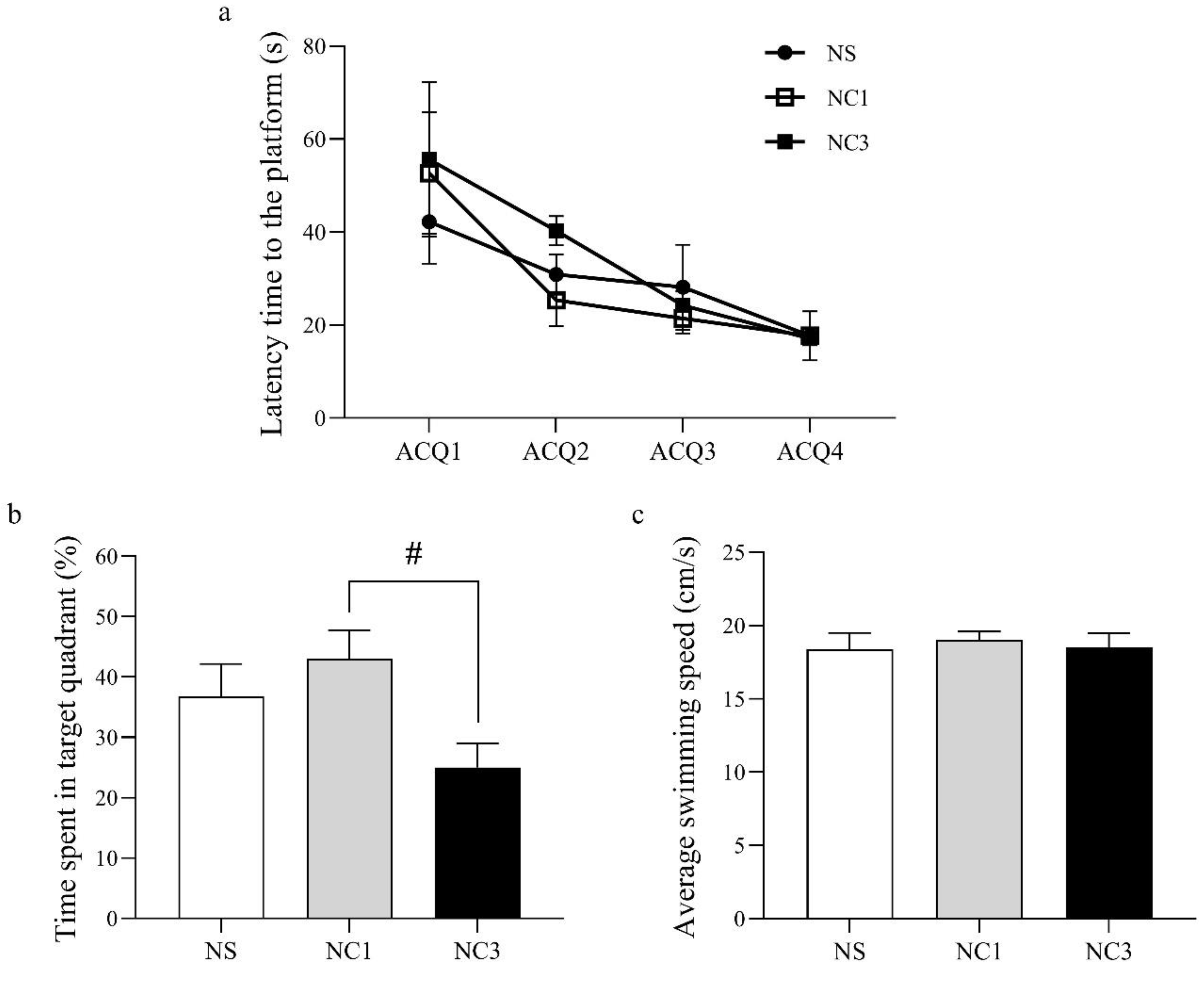 Foods 12 00791 g003 Foods 12 00791 g003