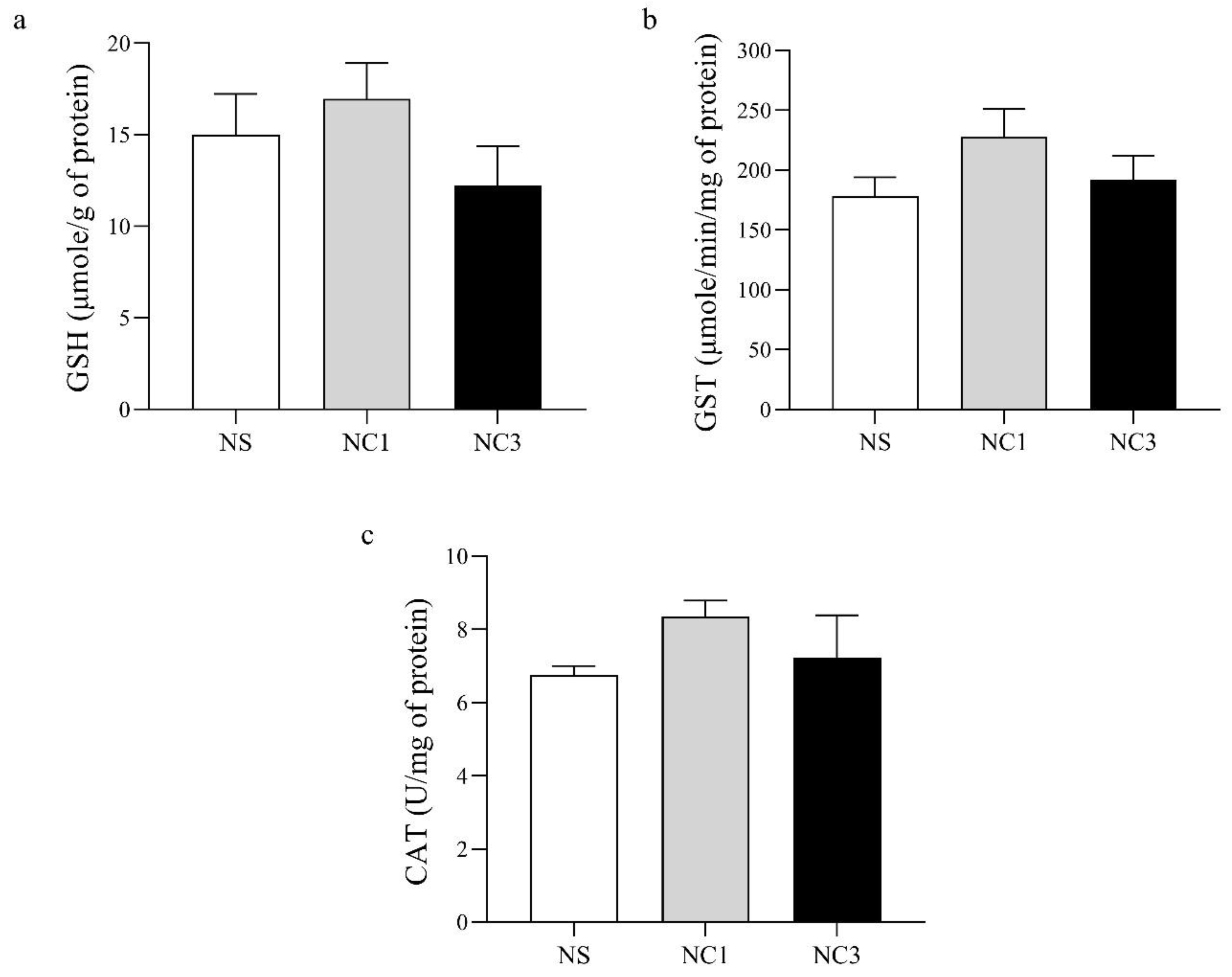 Foods 12 00791 g004 Foods 12 00791 g004