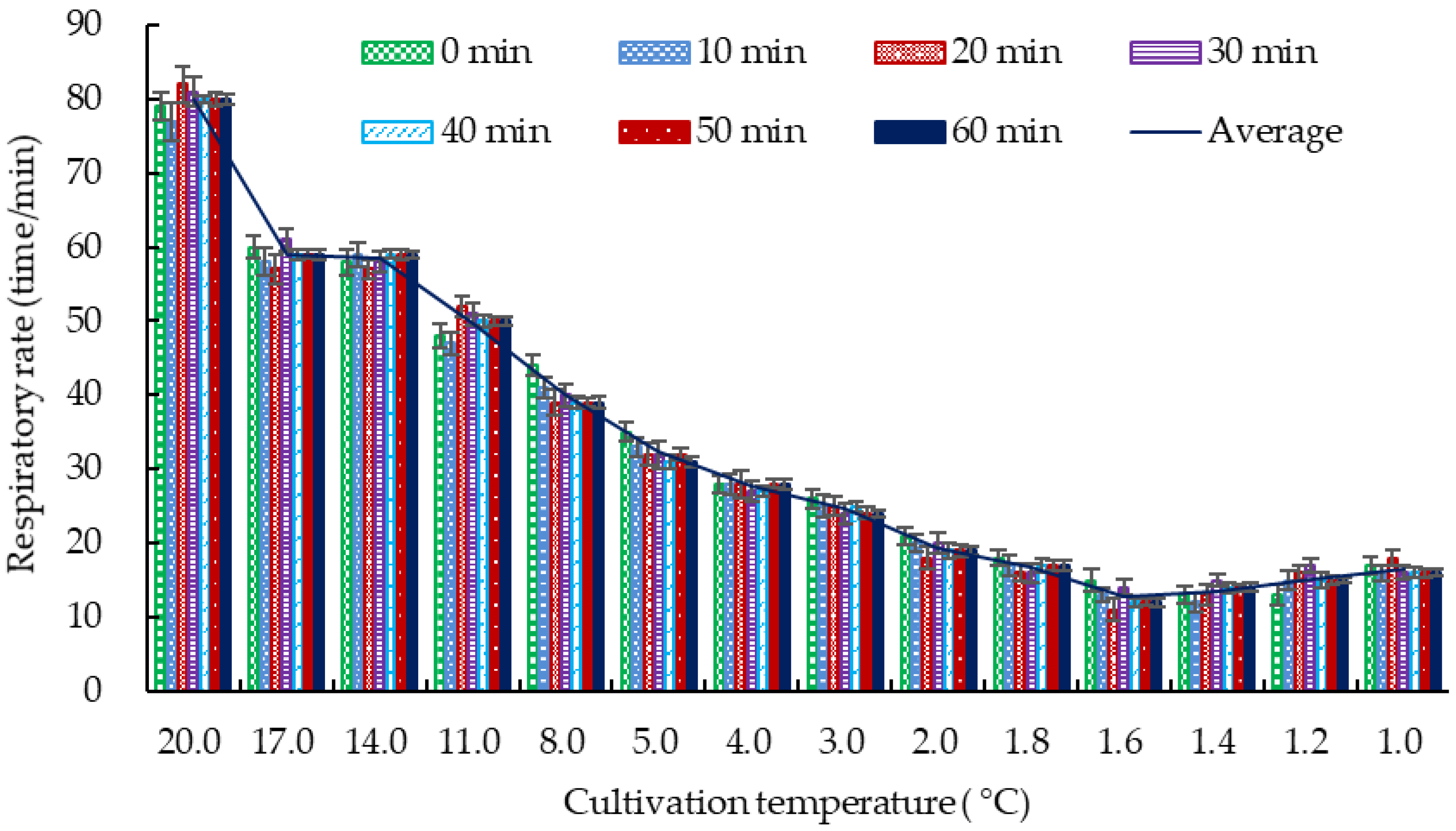 Foods 12 00792 g001 550