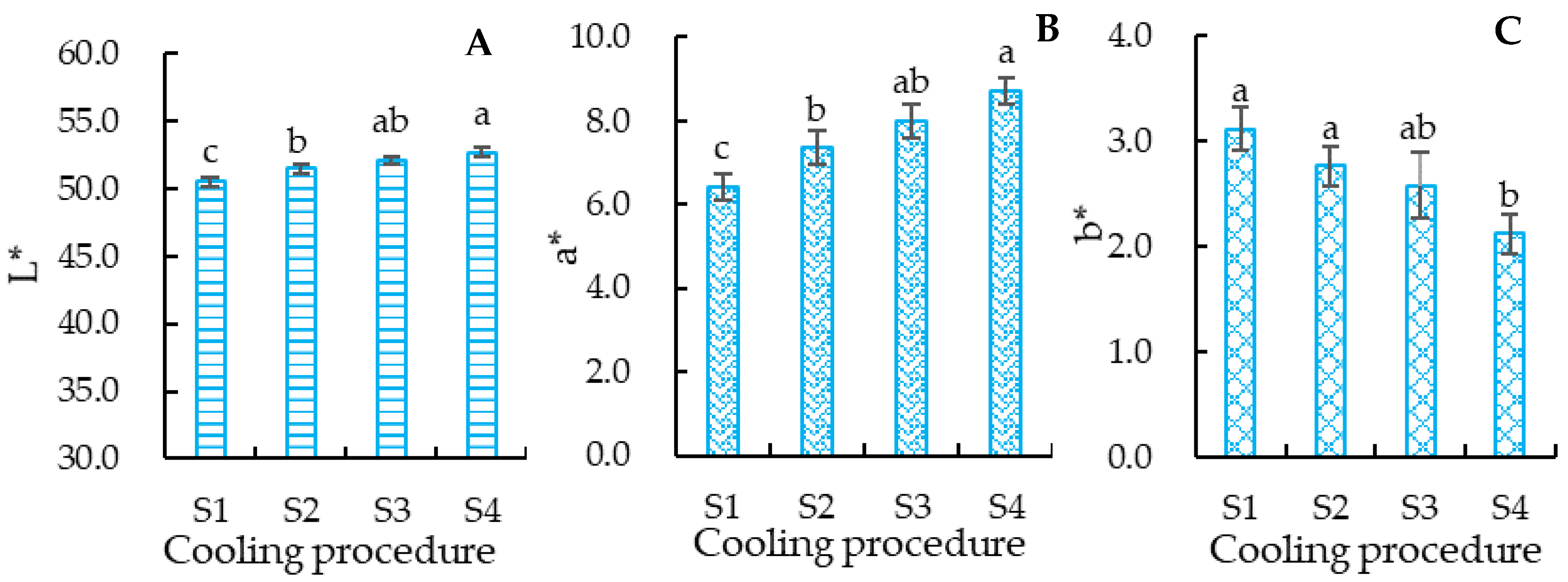 Foods 12 00792 g004 550