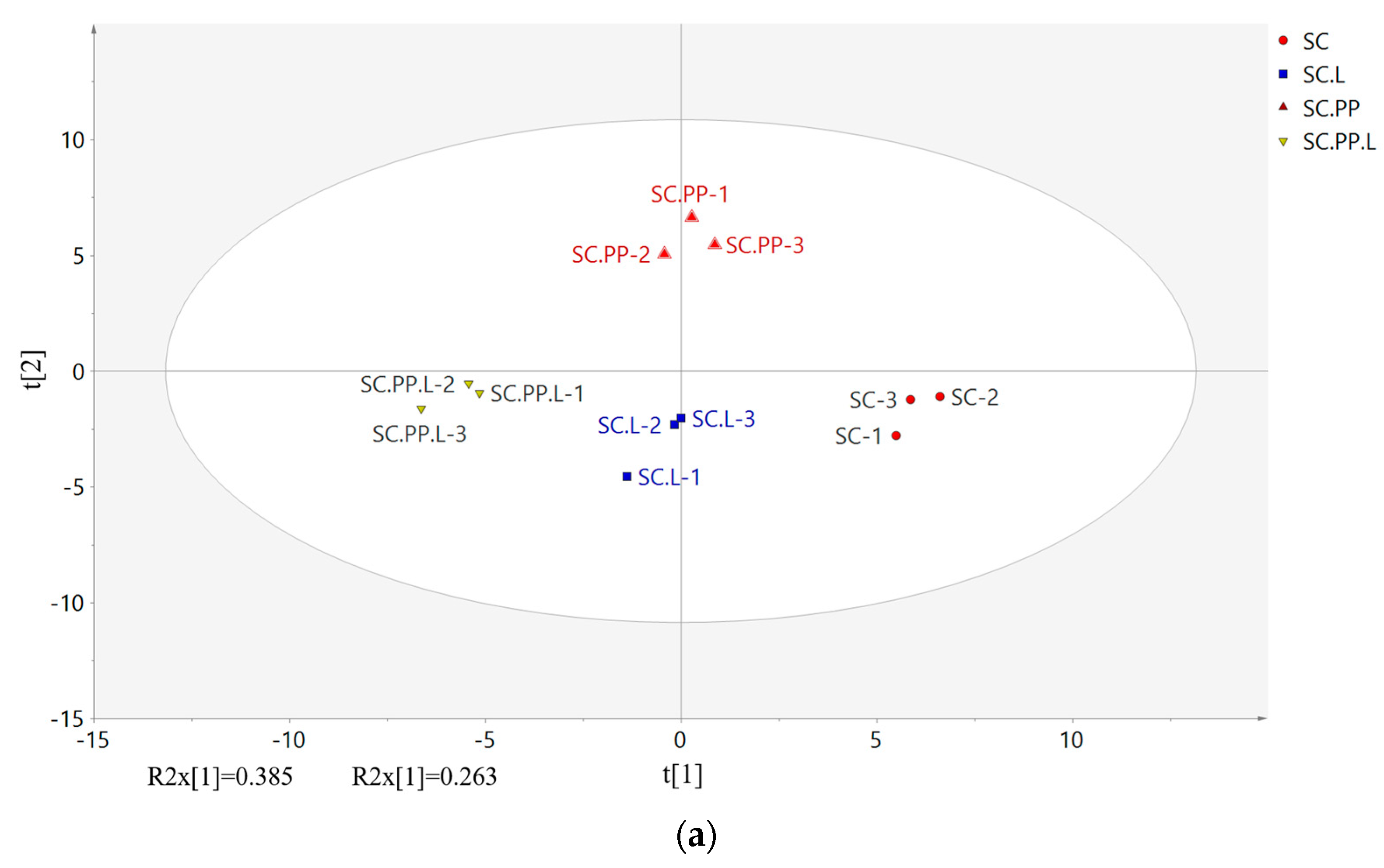 Foods 12 00795 g004a