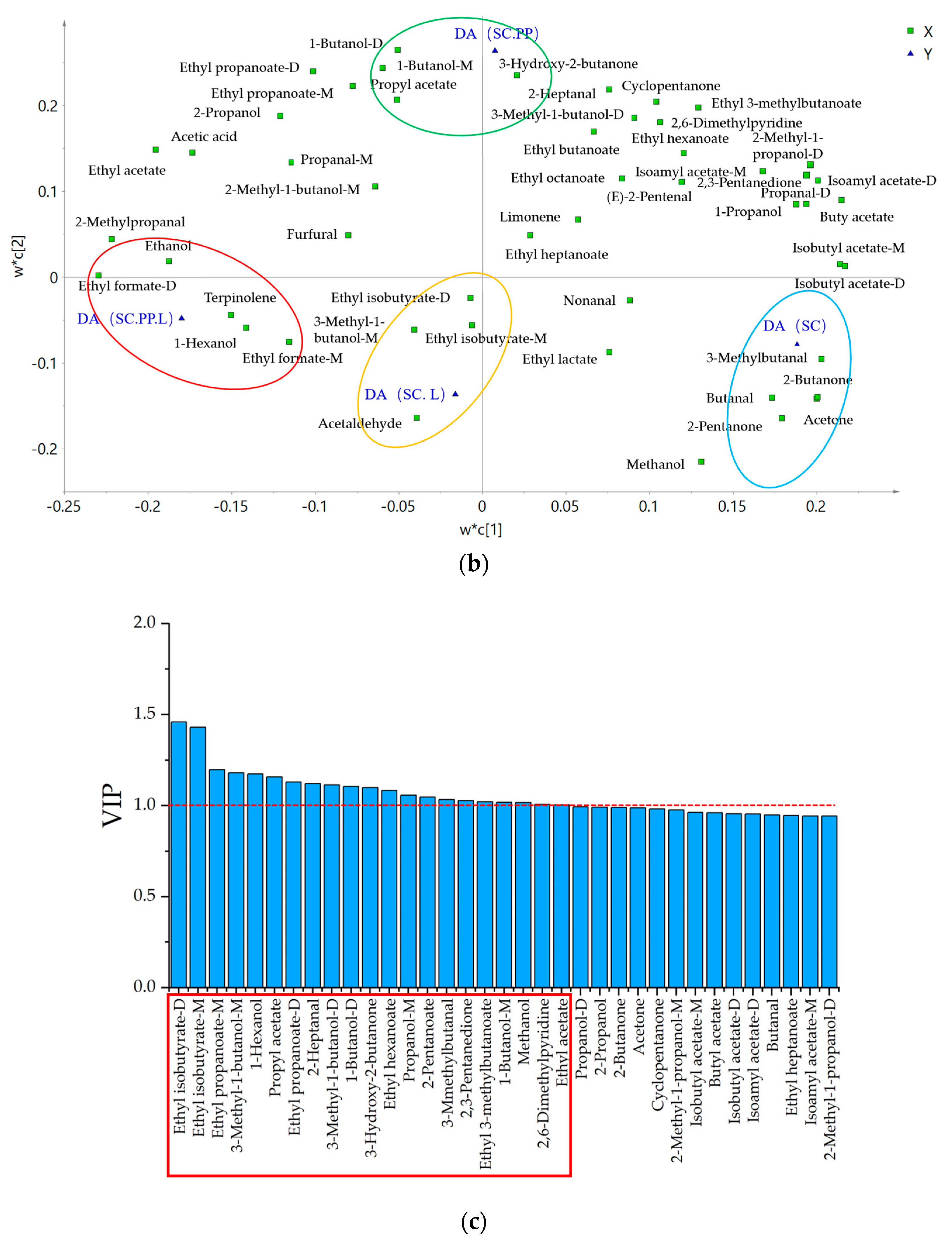 Foods 12 00795 g004b