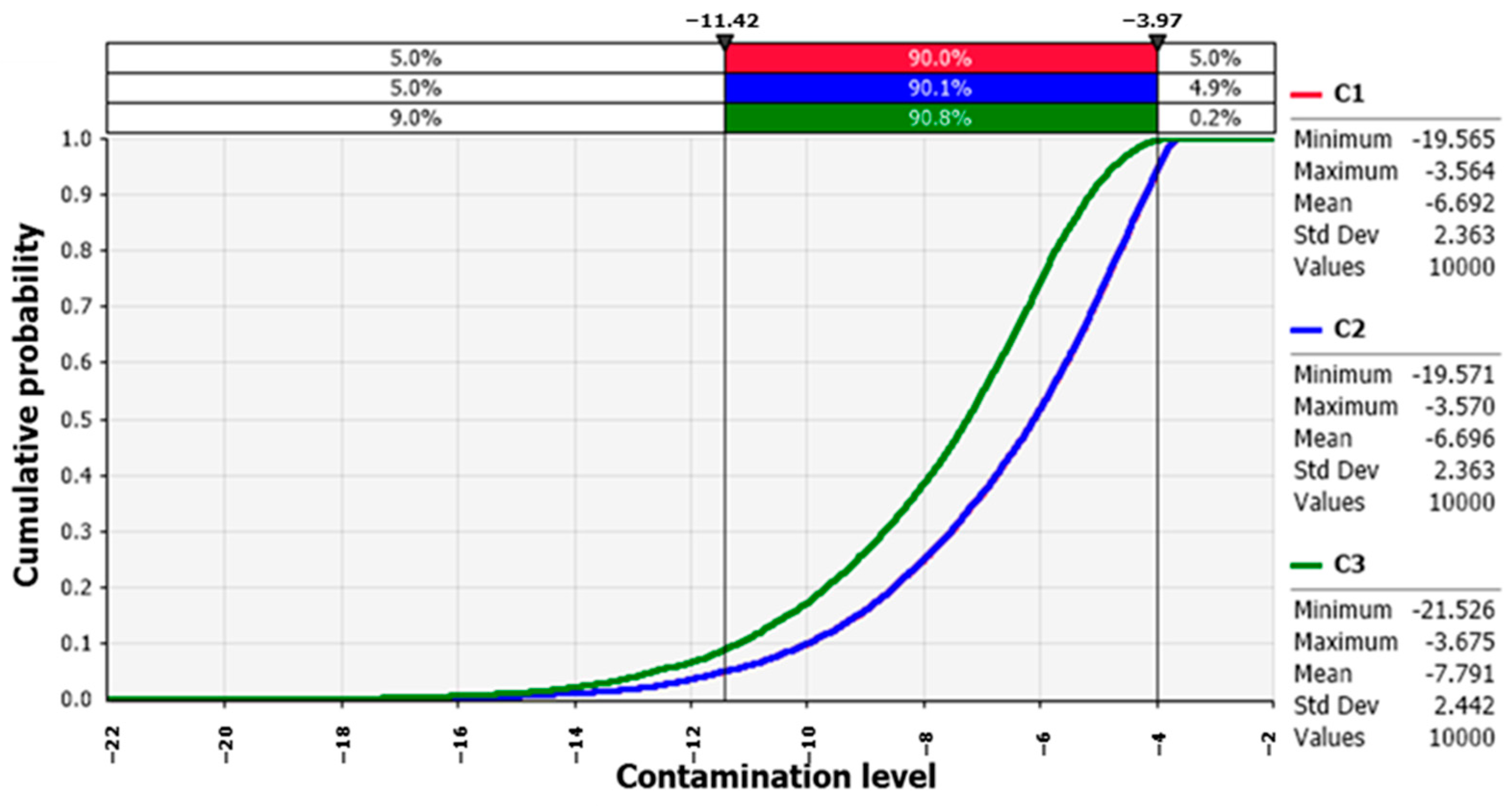 Foods 12 00796 g003 Foods 12 00796 g003
