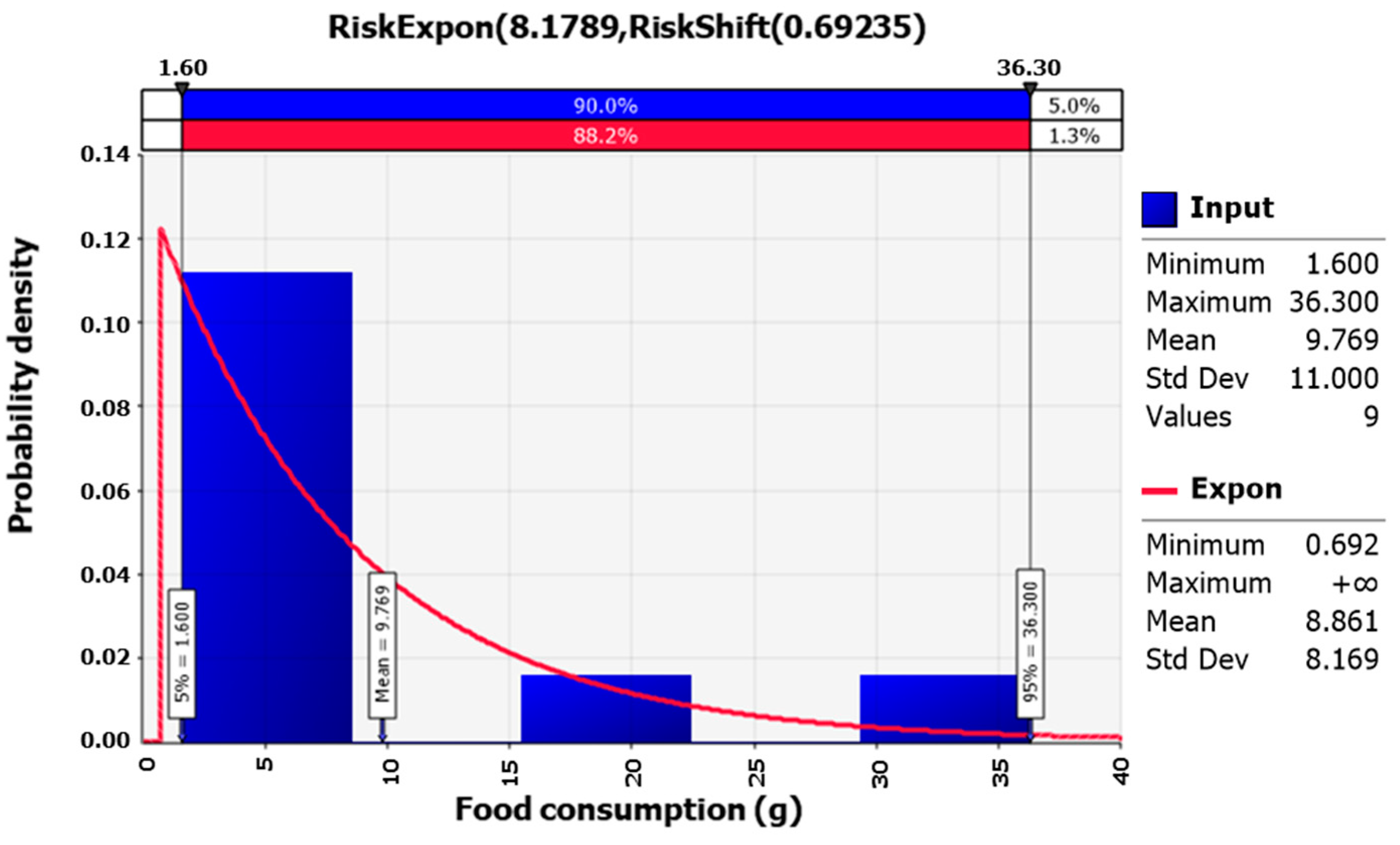 Foods 12 00796 g004 Foods 12 00796 g004
