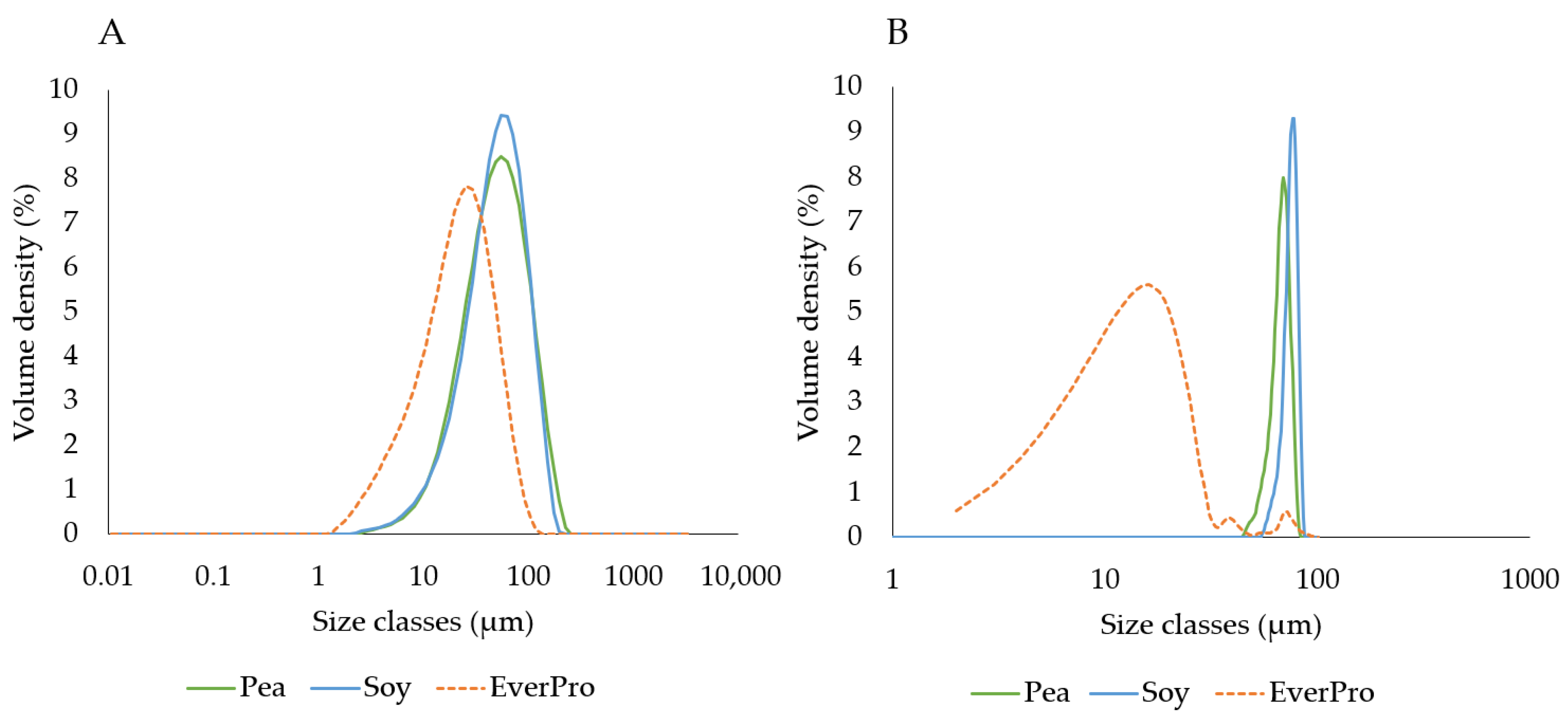 Foods 12 00798 g003 Foods 12 00798 g003