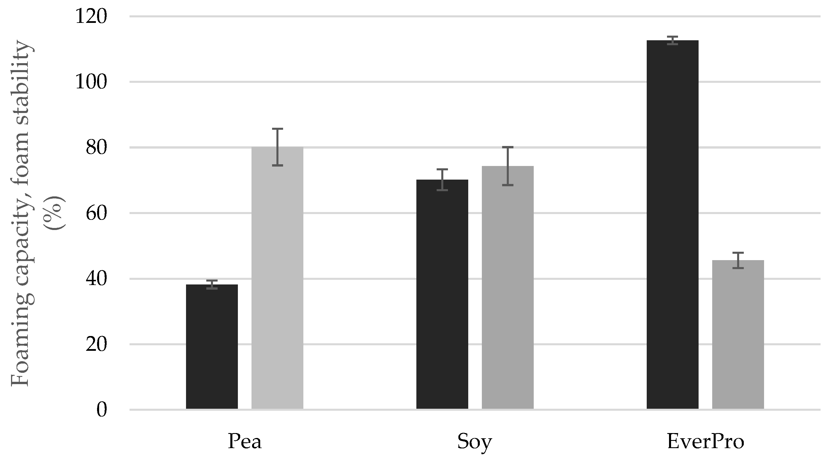 Foods 12 00798 g004 Foods 12 00798 g004
