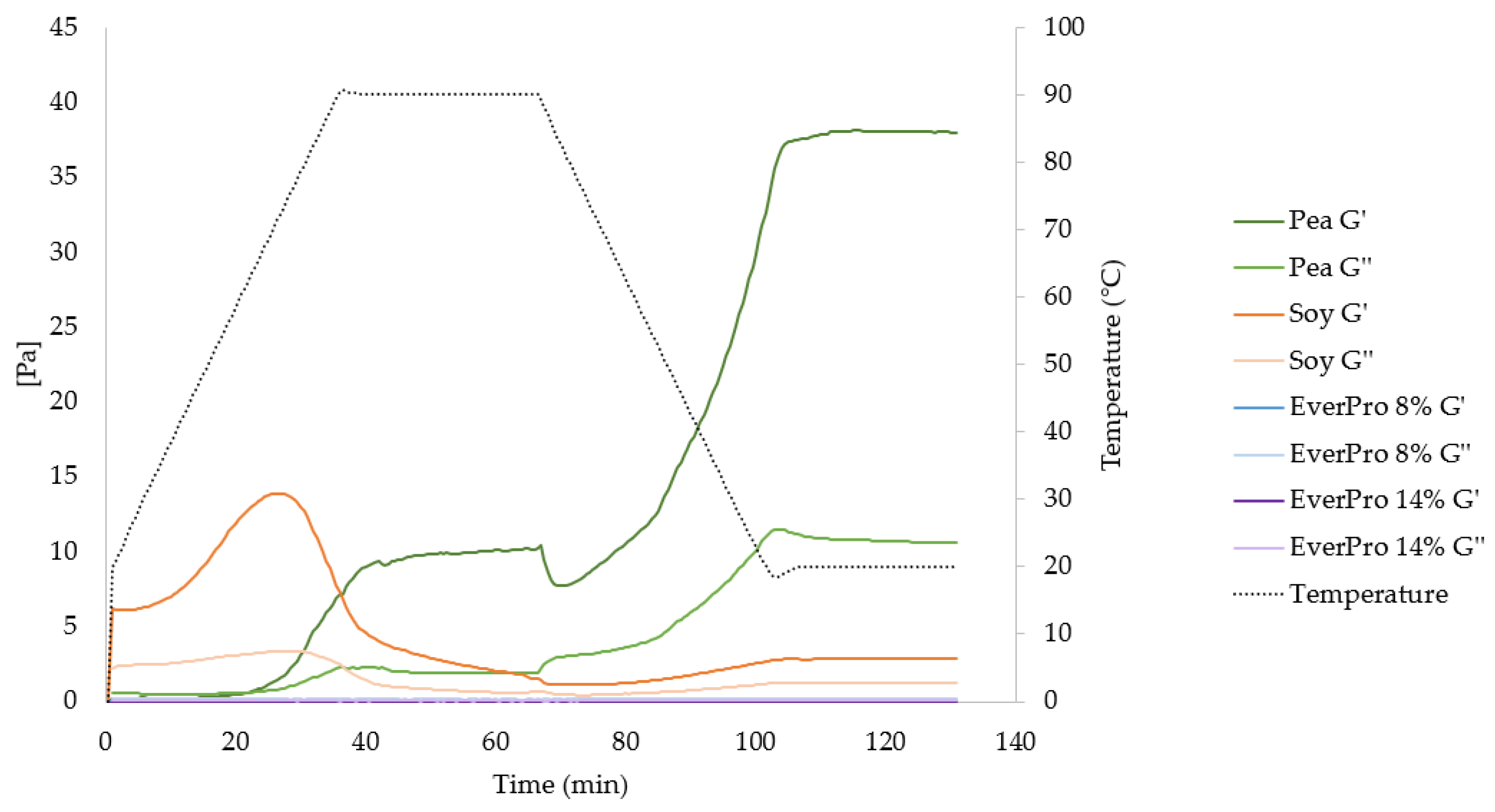 Foods 12 00798 g005 Foods 12 00798 g005