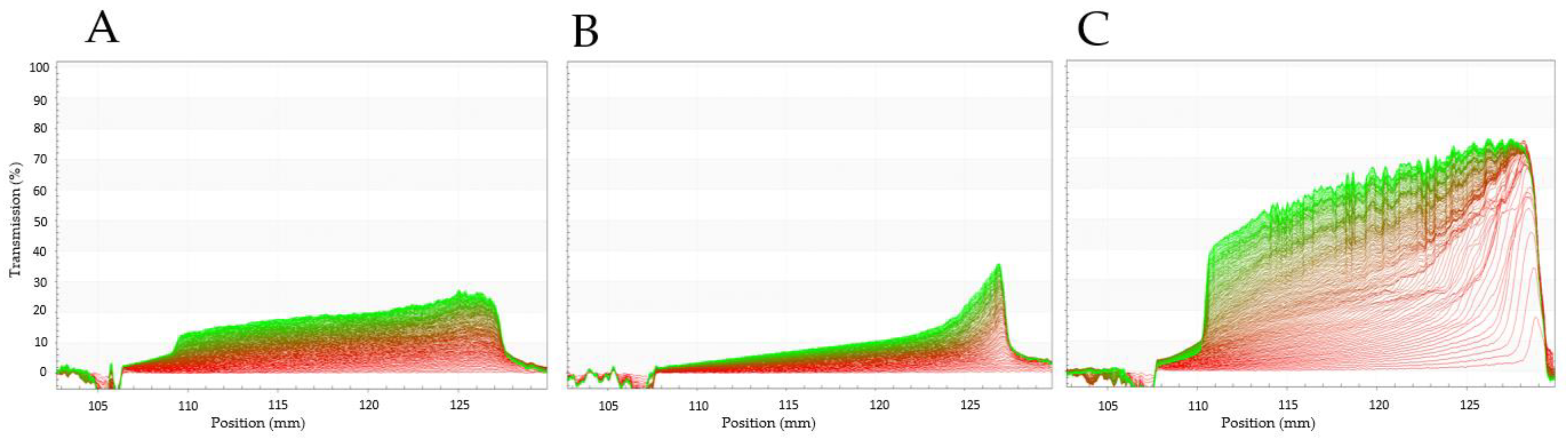 Foods 12 00798 g006 Foods 12 00798 g006