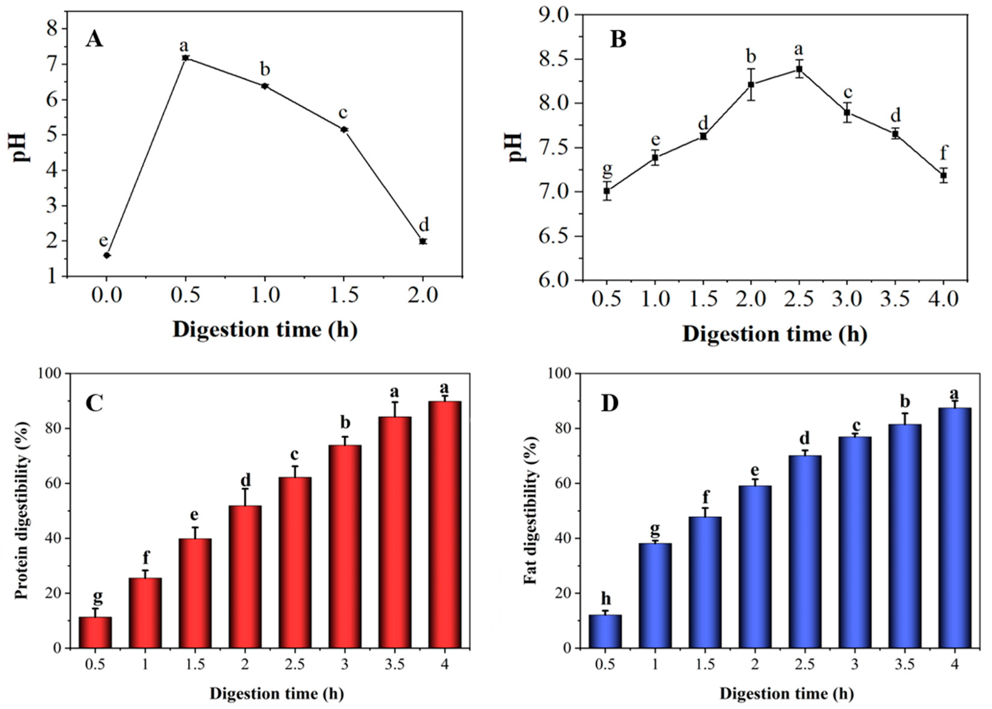 Foods 12 00800 g001 Foods 12 00800 g001