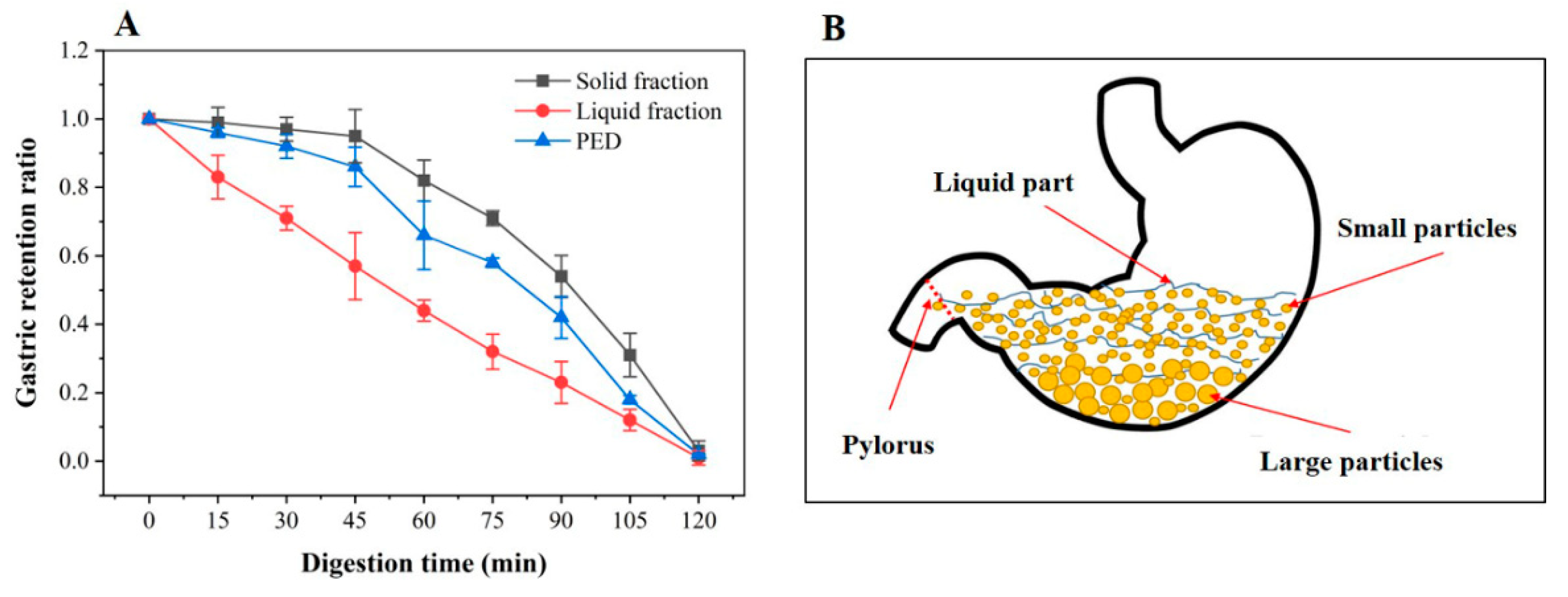 Foods 12 00800 g002 Foods 12 00800 g002