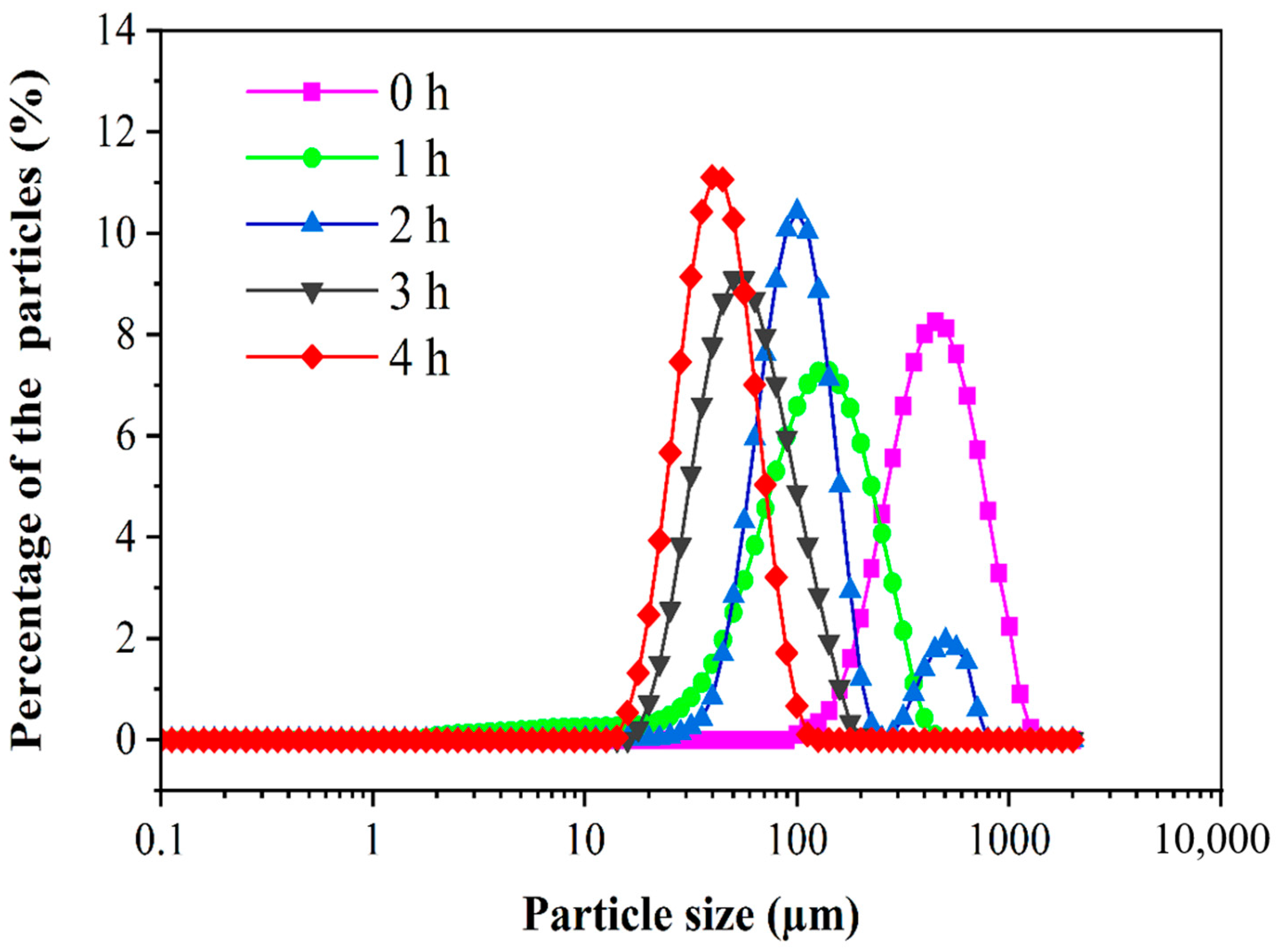 Foods 12 00800 g003 Foods 12 00800 g003