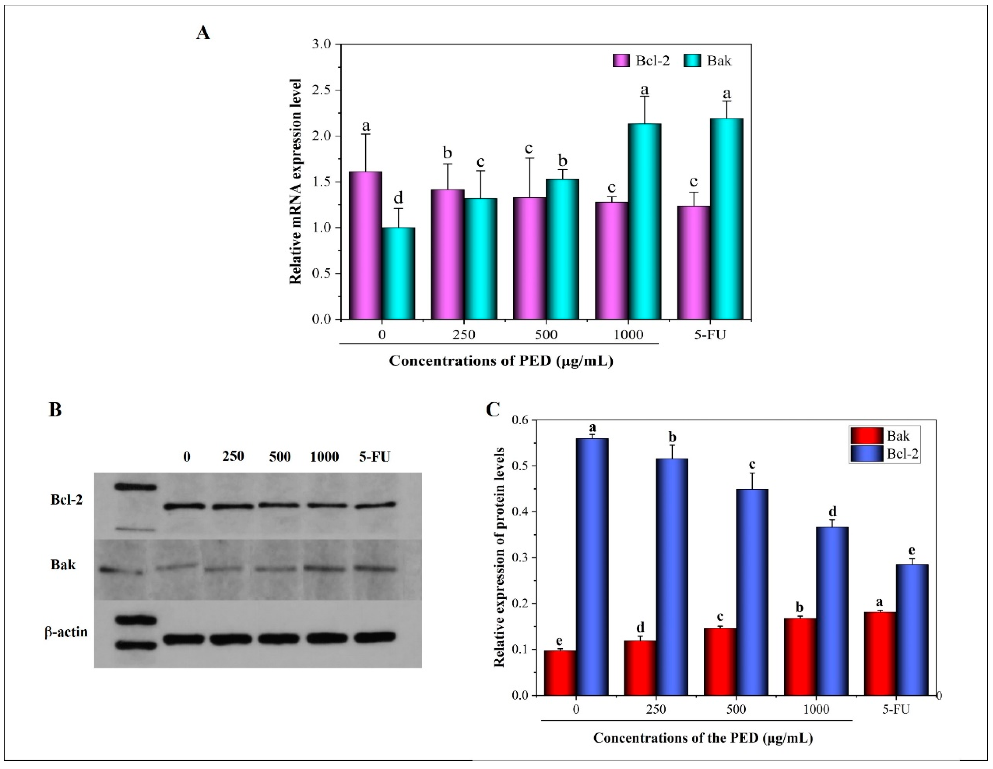 Foods 12 00800 g008 Foods 12 00800 g008