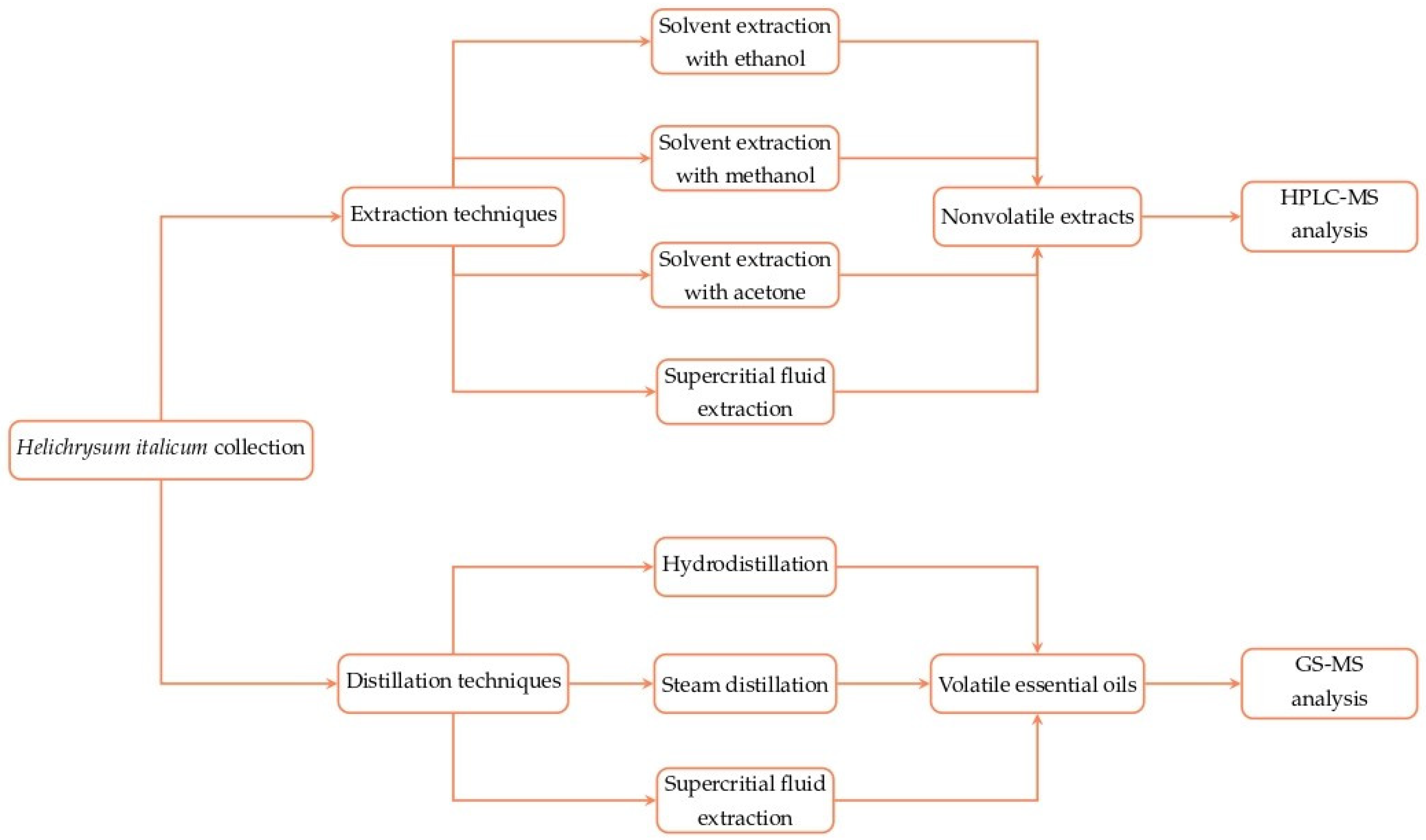 Foods 12 00802 g002 Foods 12 00802 g002