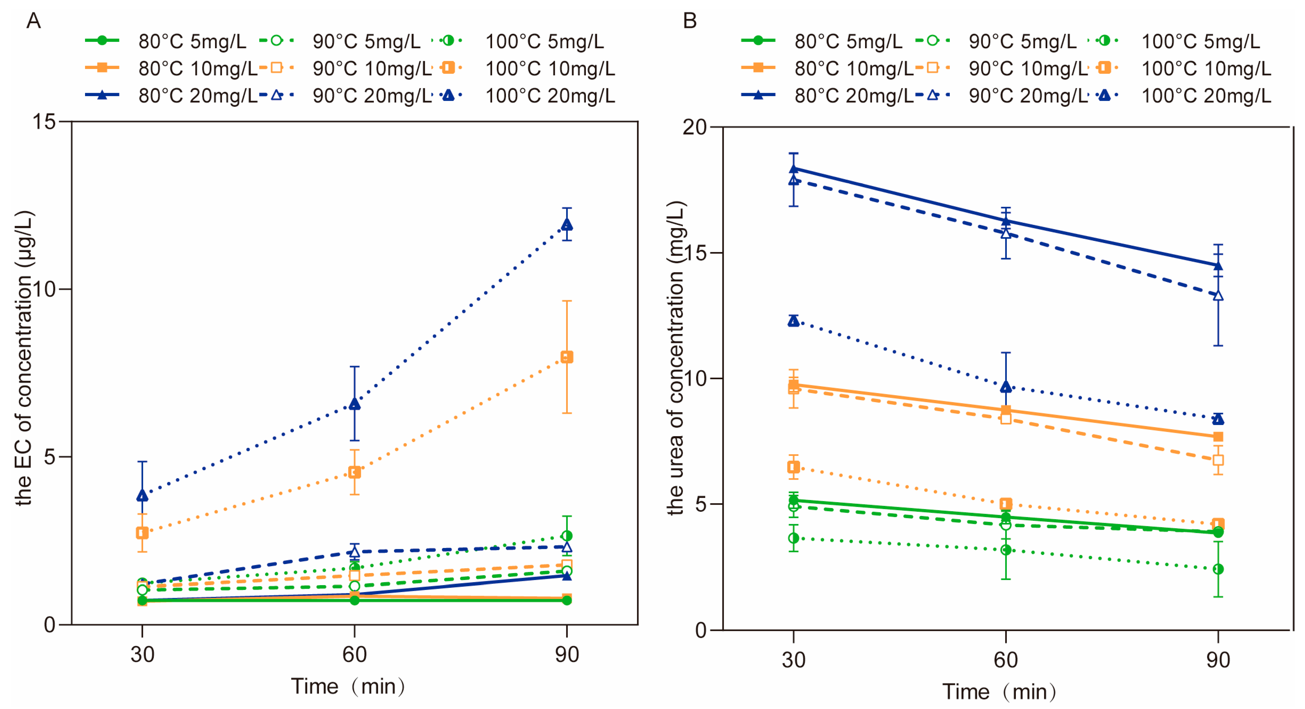Foods 12 00821 g003 Foods 12 00821 g003