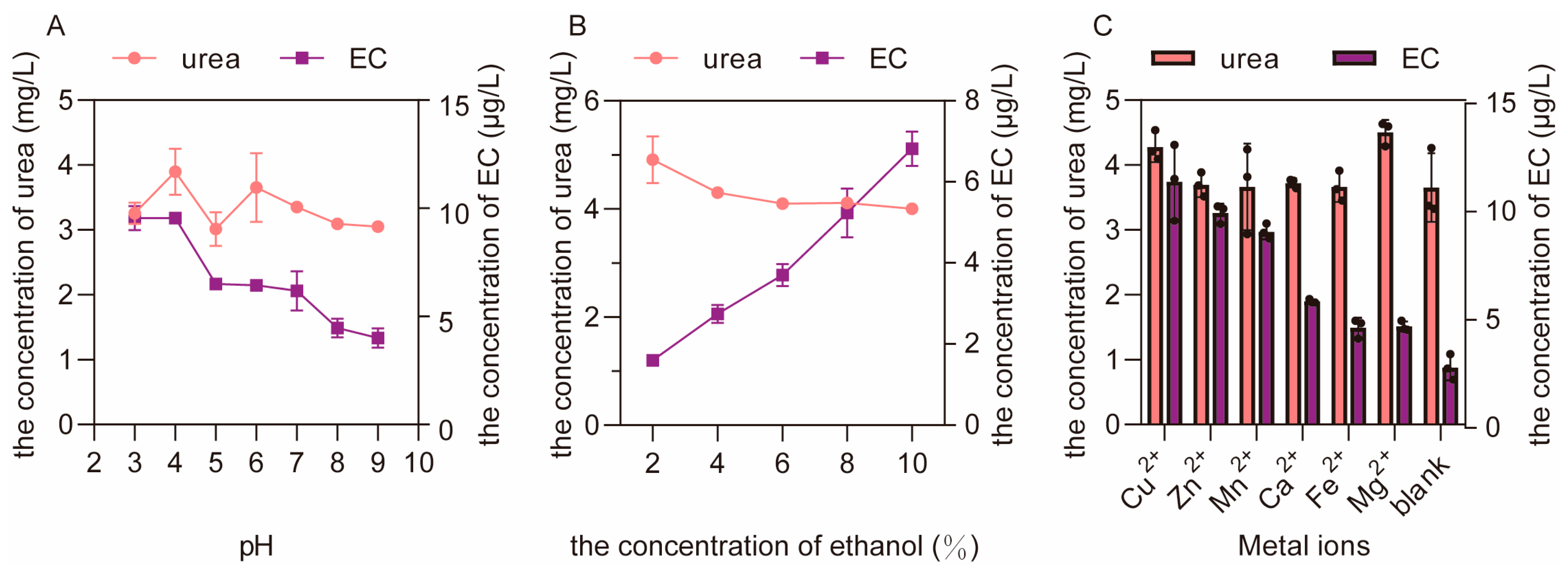 Foods 12 00821 g004 Foods 12 00821 g004