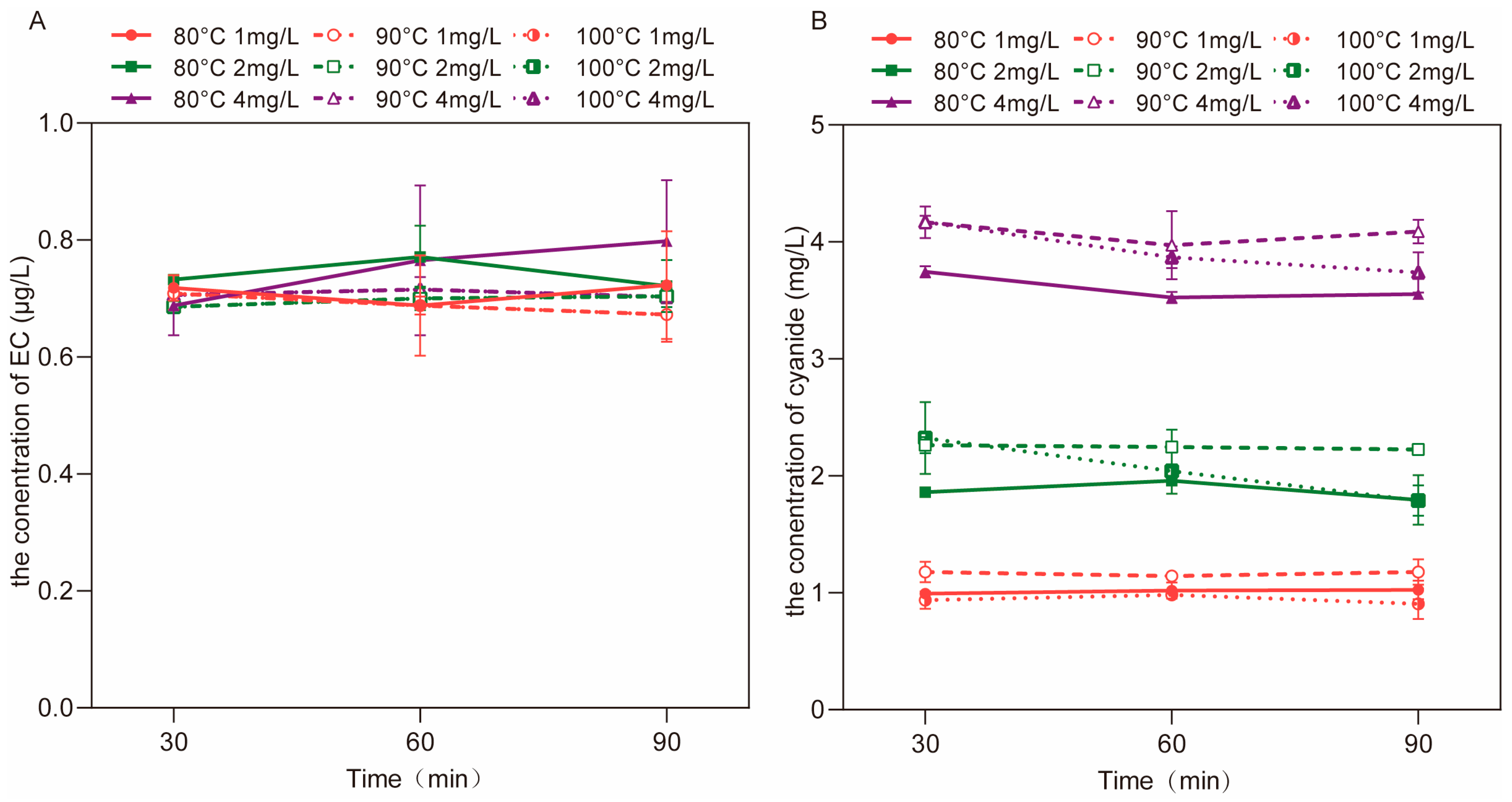 Foods 12 00821 g005 Foods 12 00821 g005