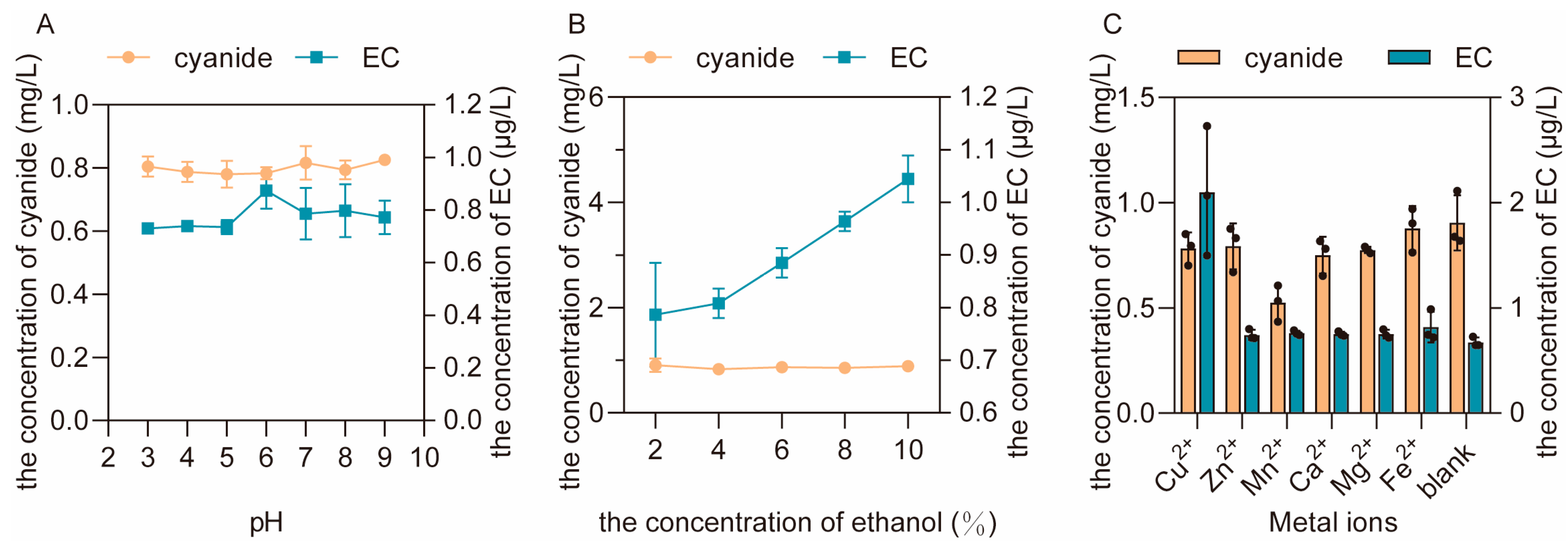 Foods 12 00821 g006 Foods 12 00821 g006
