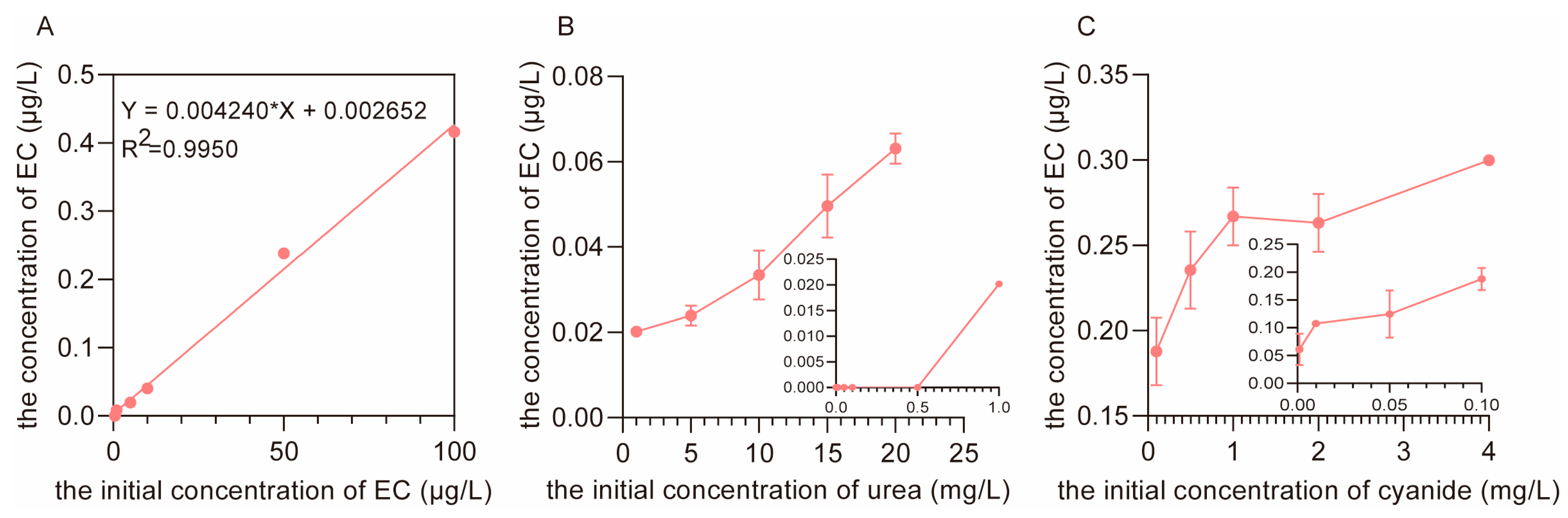 Foods 12 00821 g007 Foods 12 00821 g007