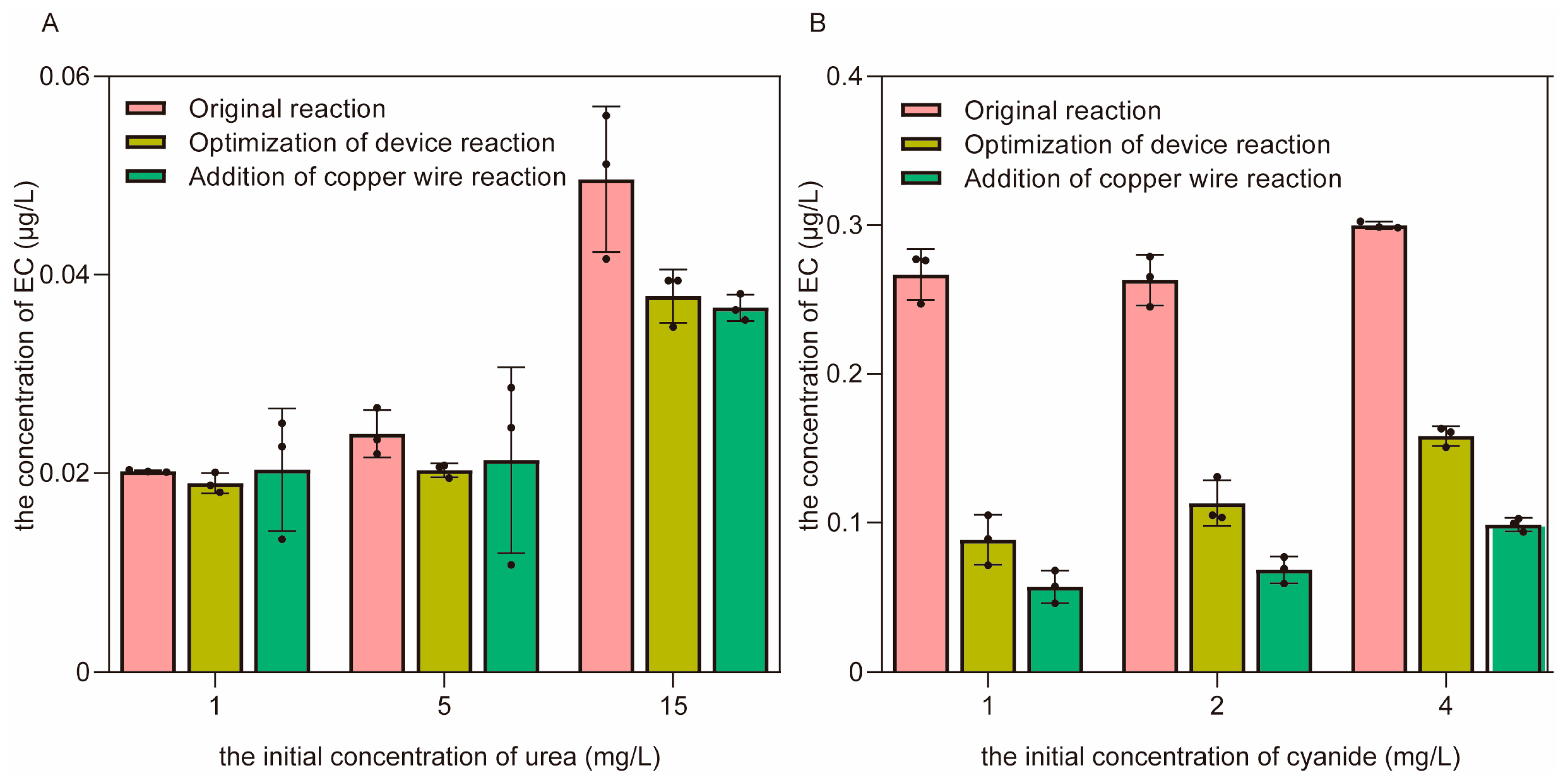 Foods 12 00821 g008 Foods 12 00821 g008