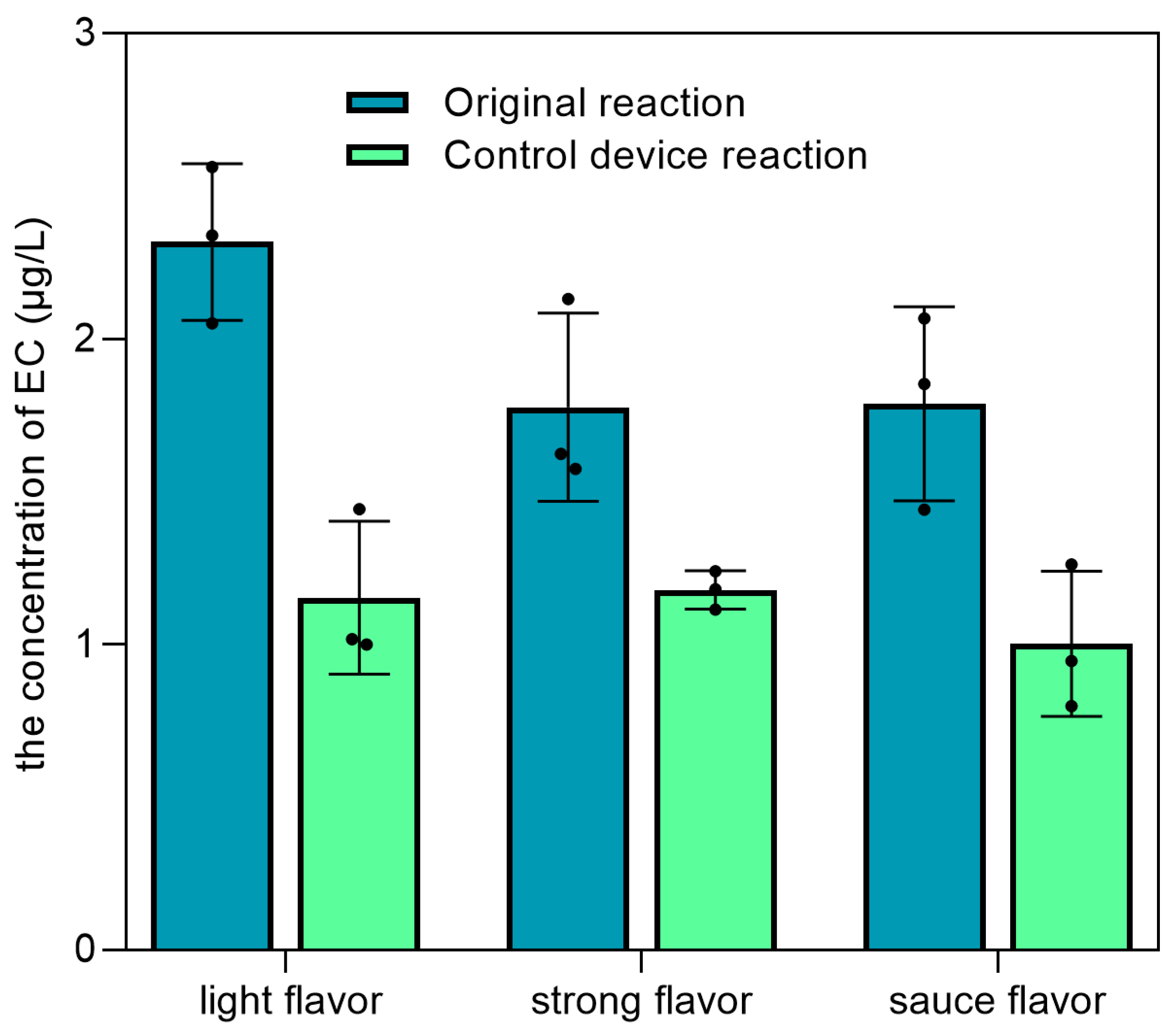 Foods 12 00821 g009 Foods 12 00821 g009