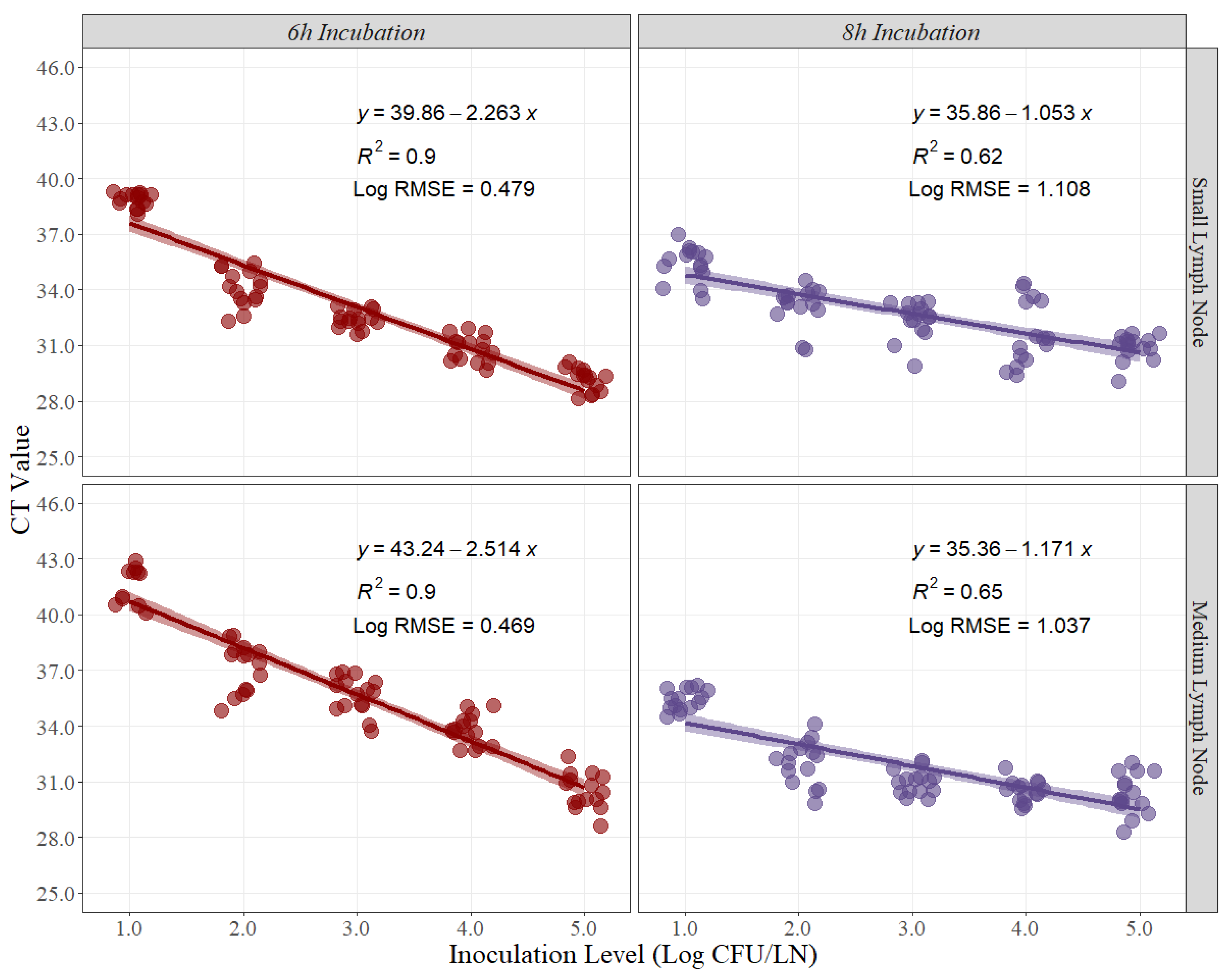 Foods 12 00822 g001 Foods 12 00822 g001