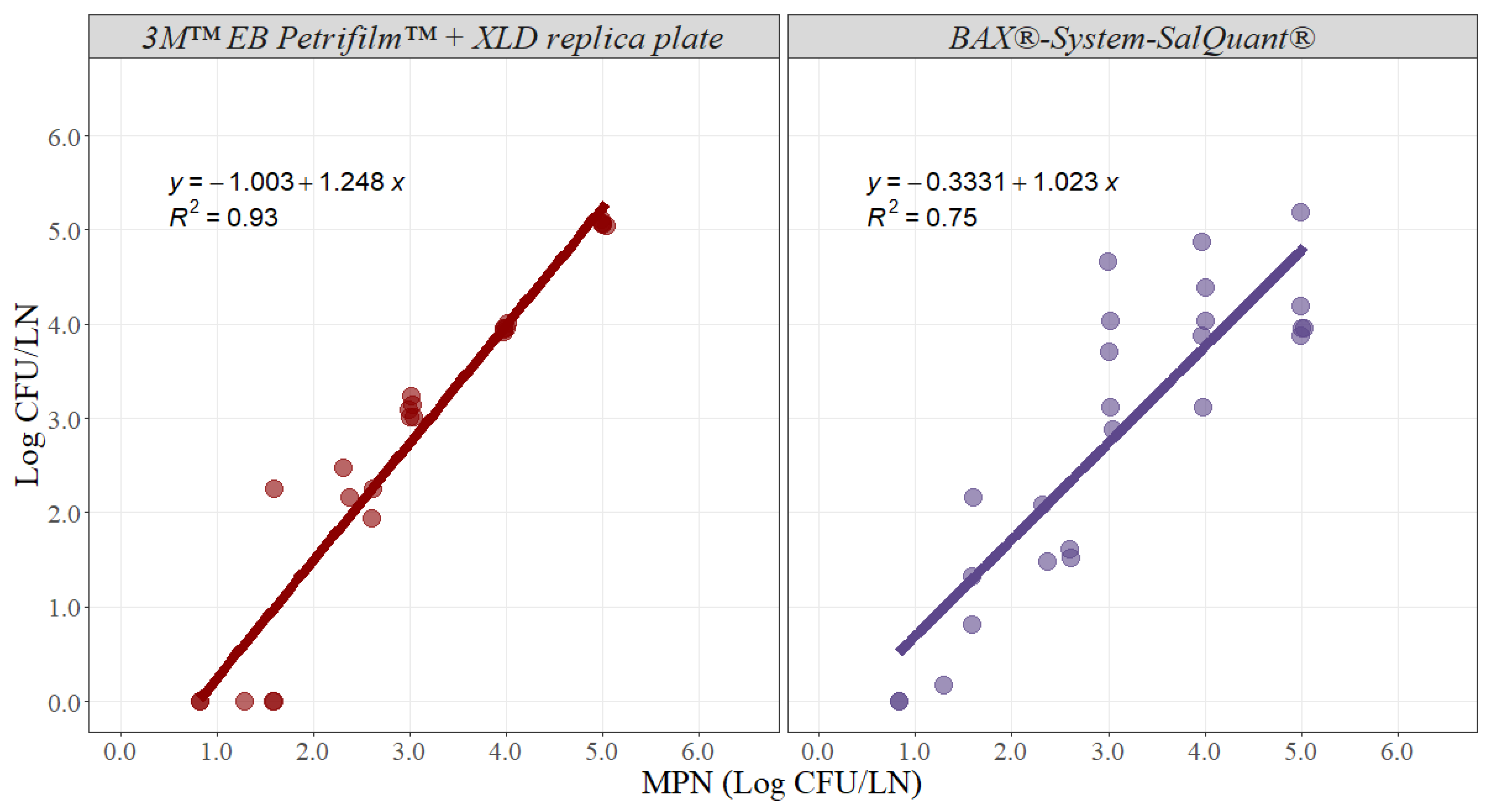 Foods 12 00822 g003 Foods 12 00822 g003