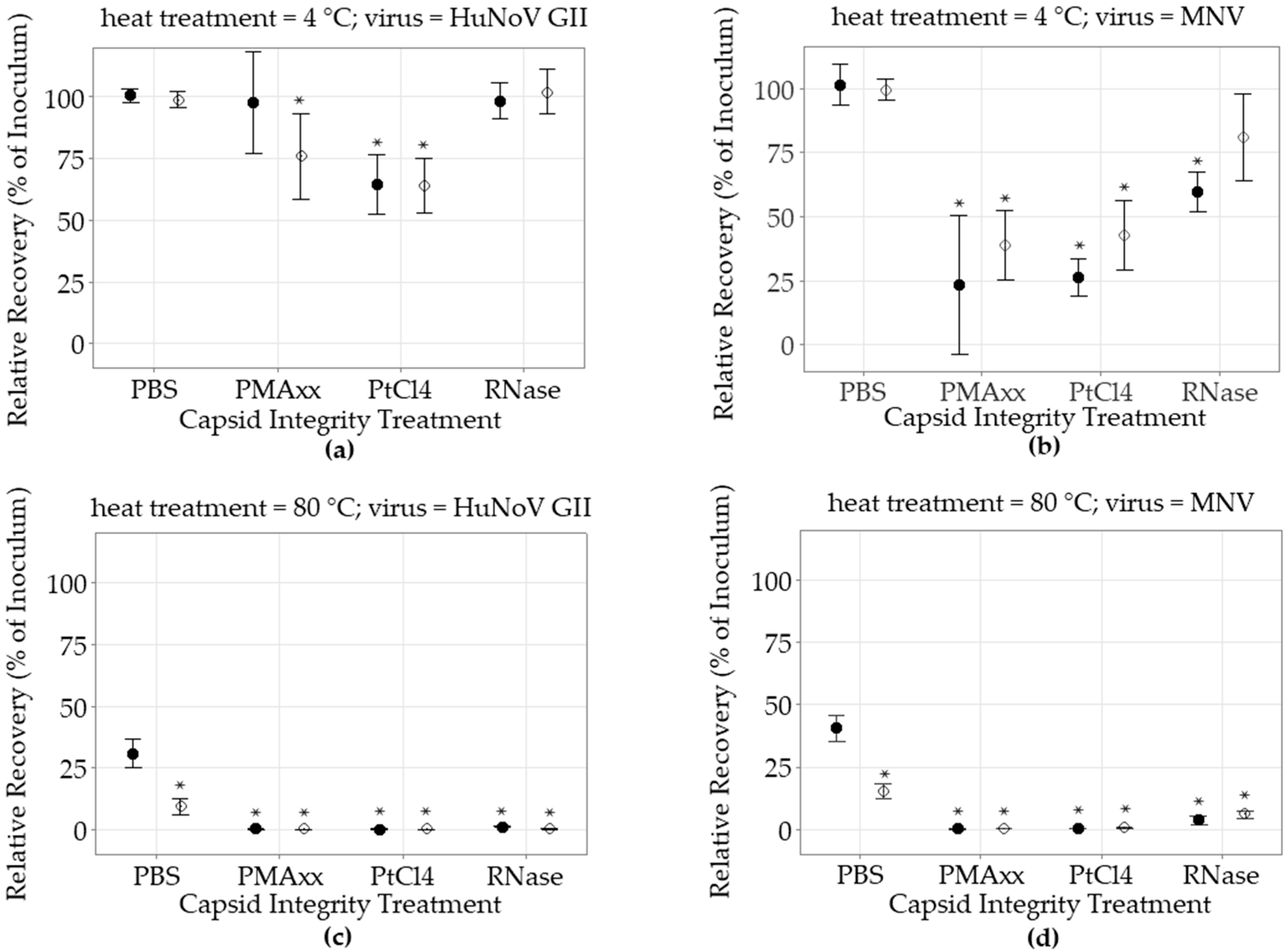 Foods 12 00826 g001 Foods 12 00826 g001