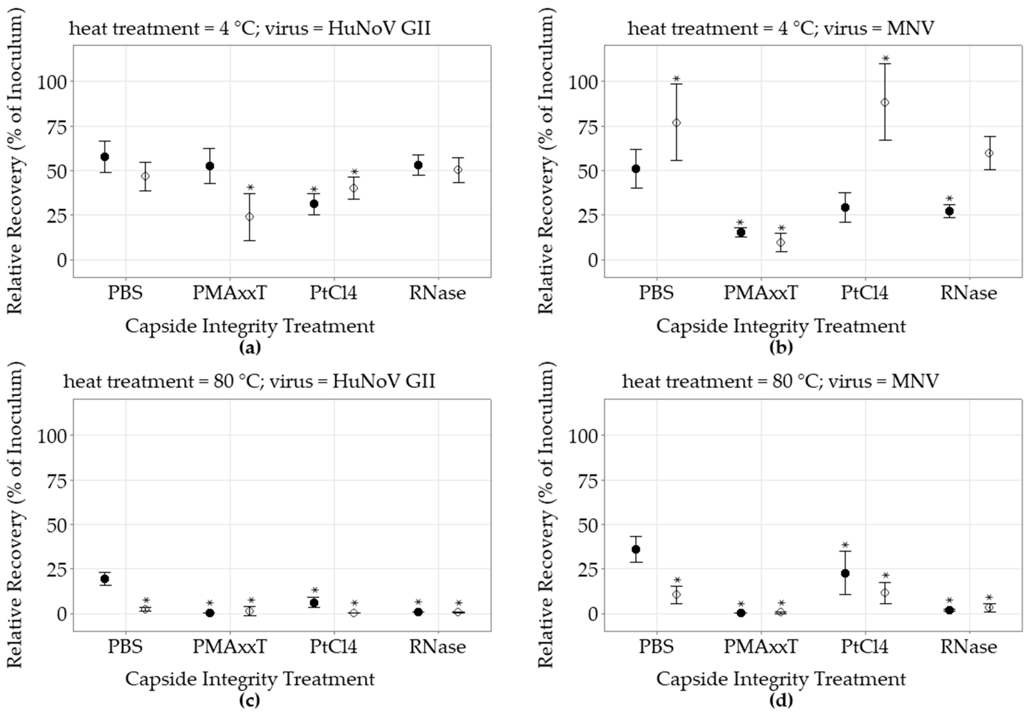 Foods 12 00826 g002 Foods 12 00826 g002