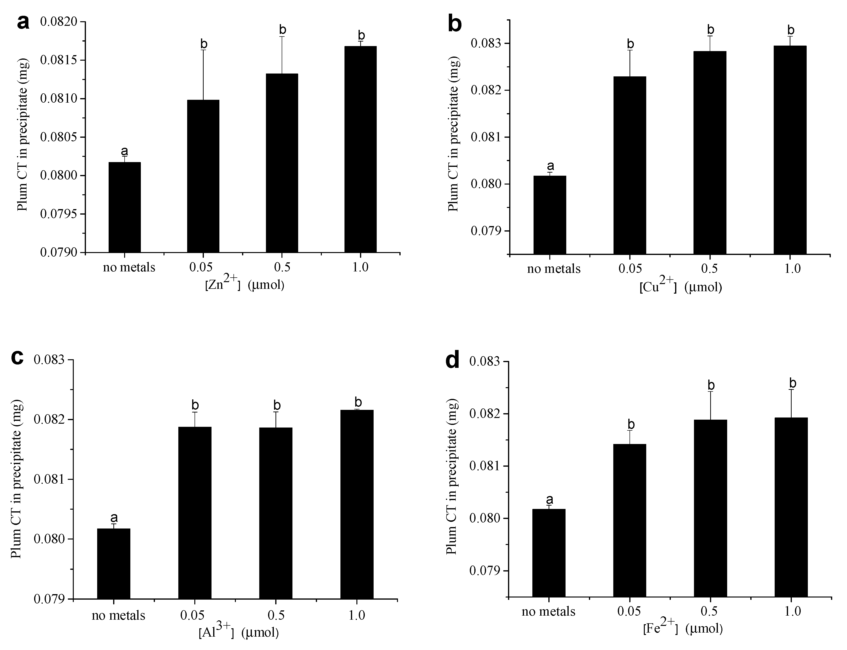 Foods | Free Full-Text | Effect of Metal Ions on the Interaction of ...