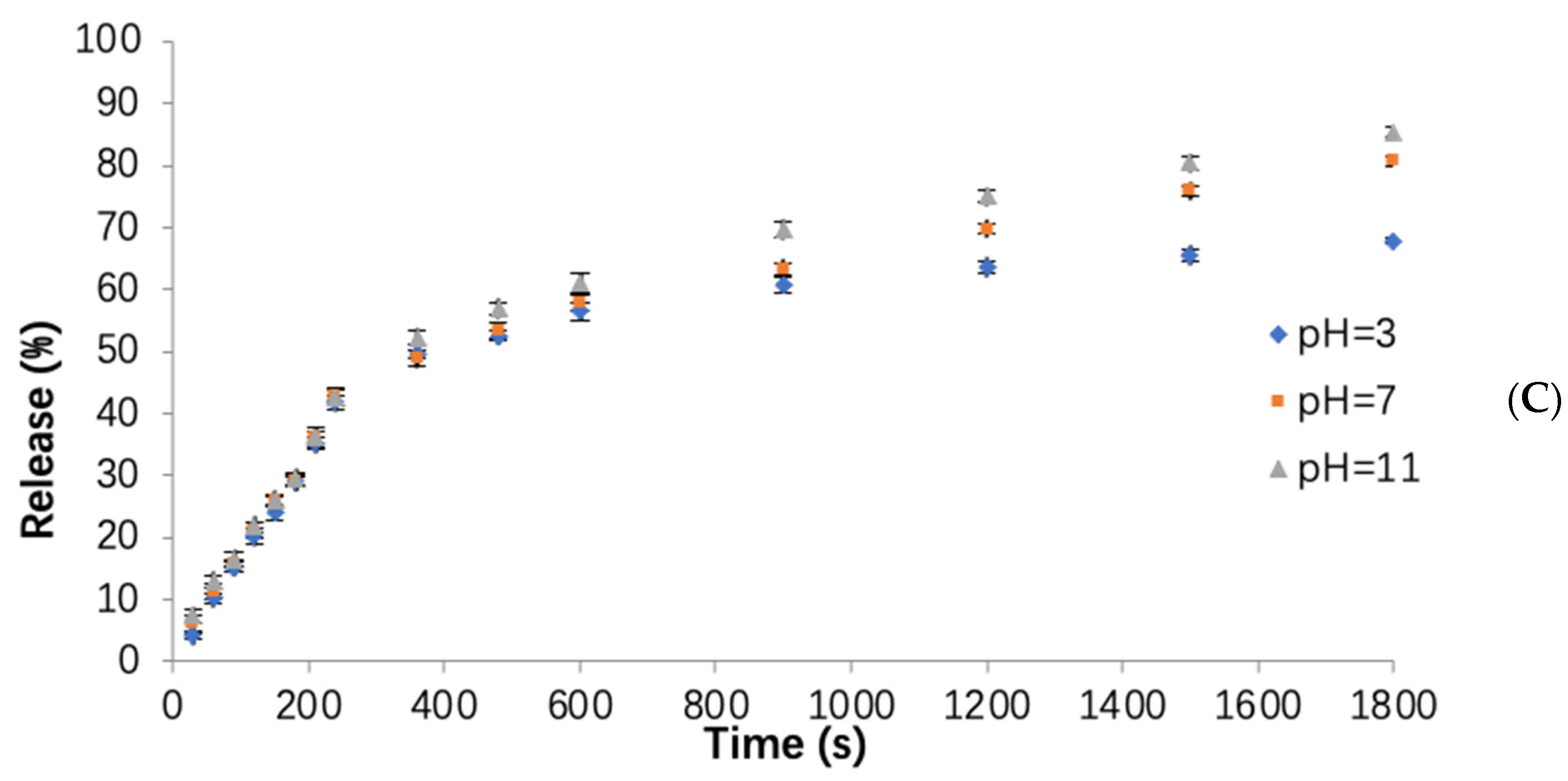 Foods 12 00831 g004b