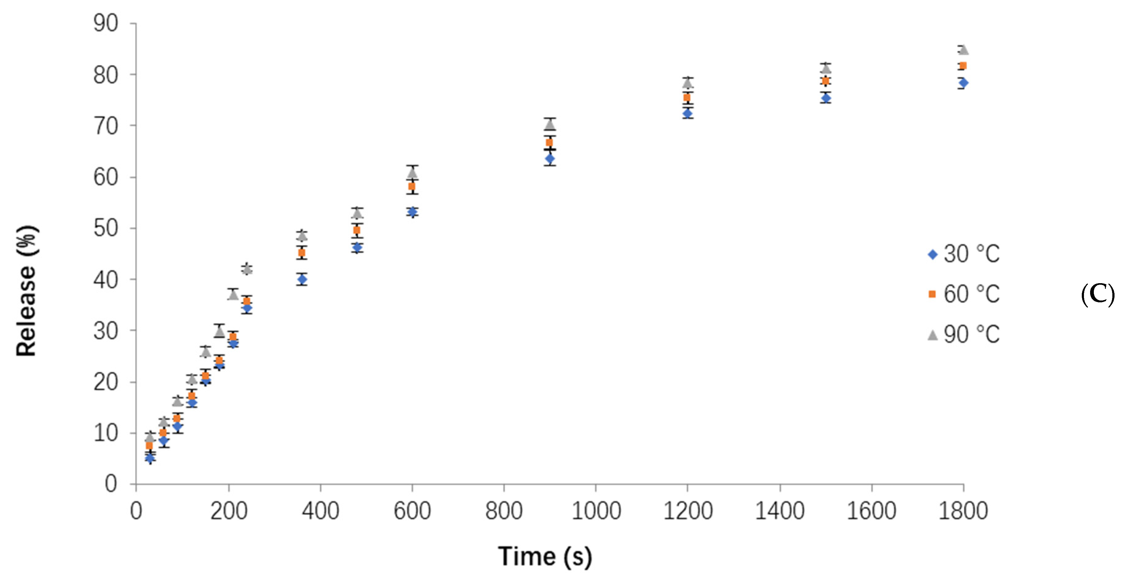 Foods 12 00831 g005b