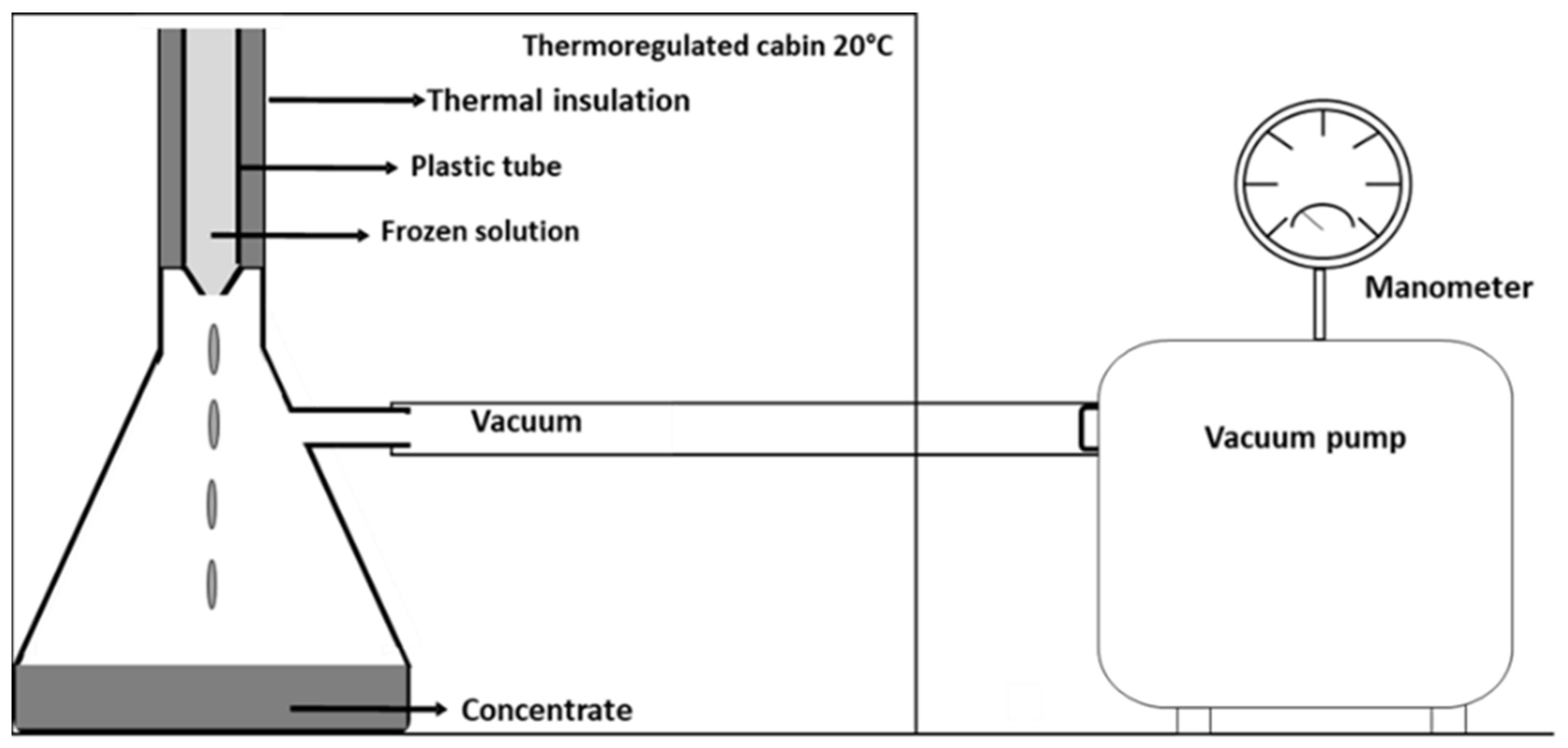 Foods 12 00836 g001 Foods 12 00836 g001
