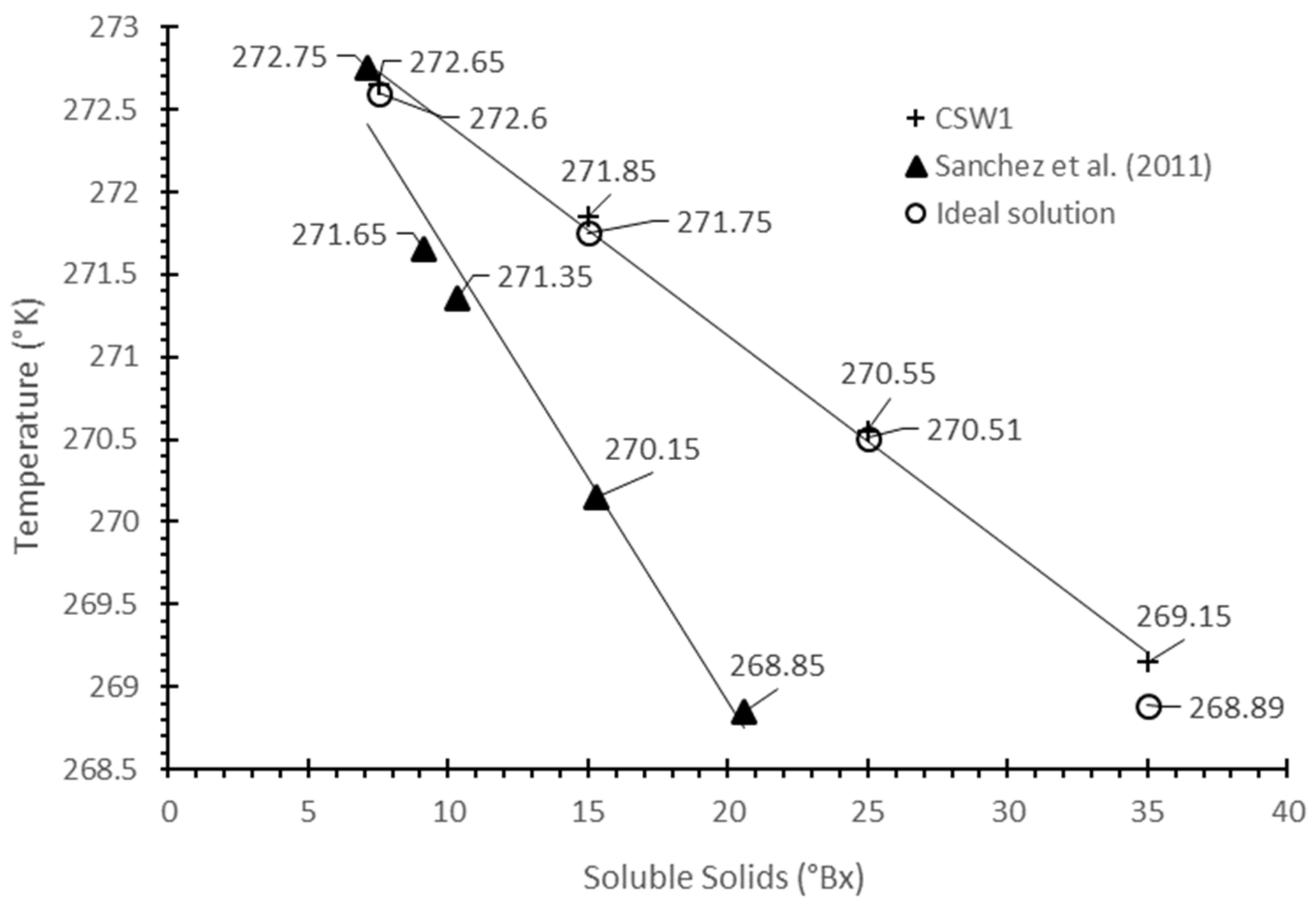 Foods 12 00836 g002 Foods 12 00836 g002