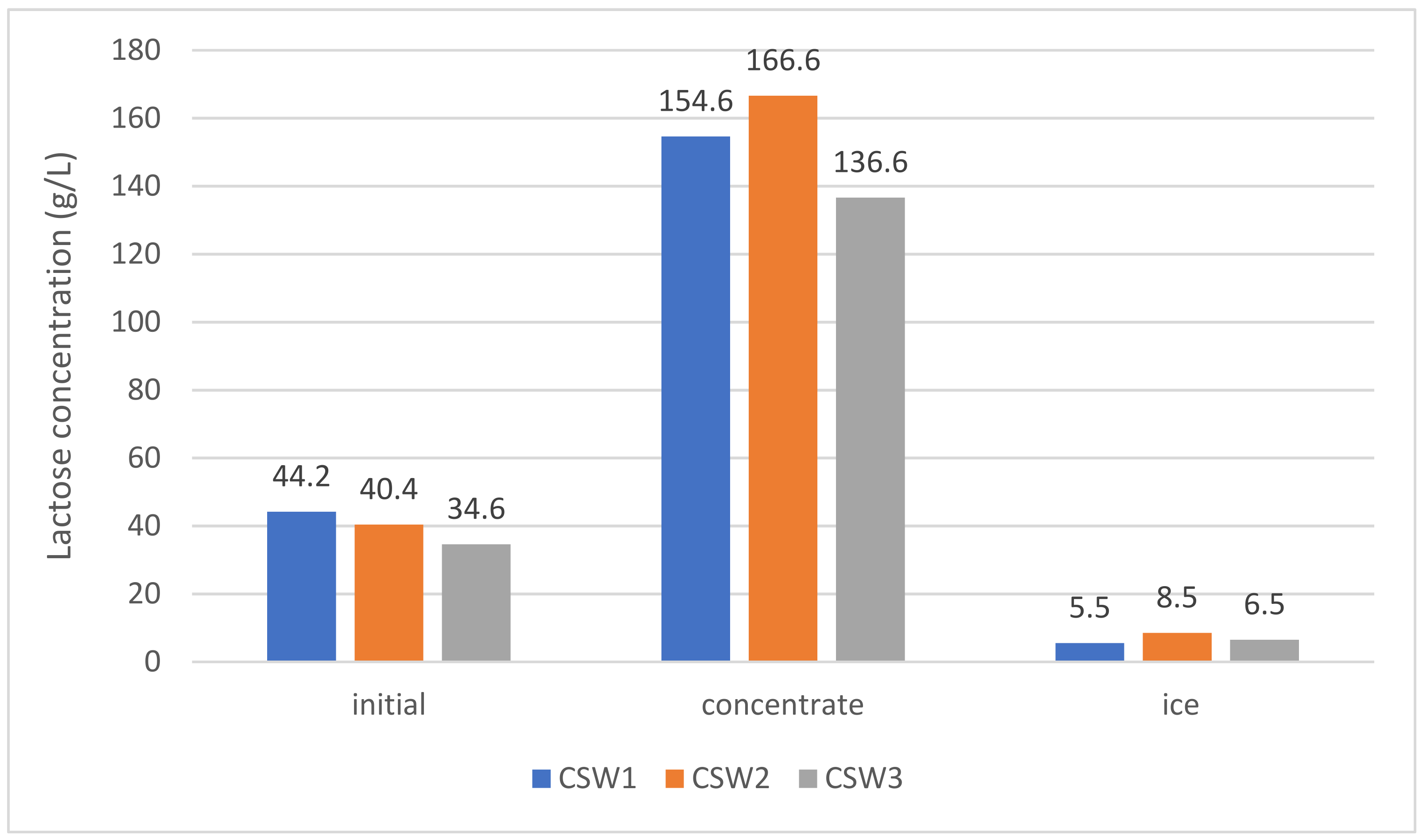 Foods 12 00836 g004 Foods 12 00836 g004