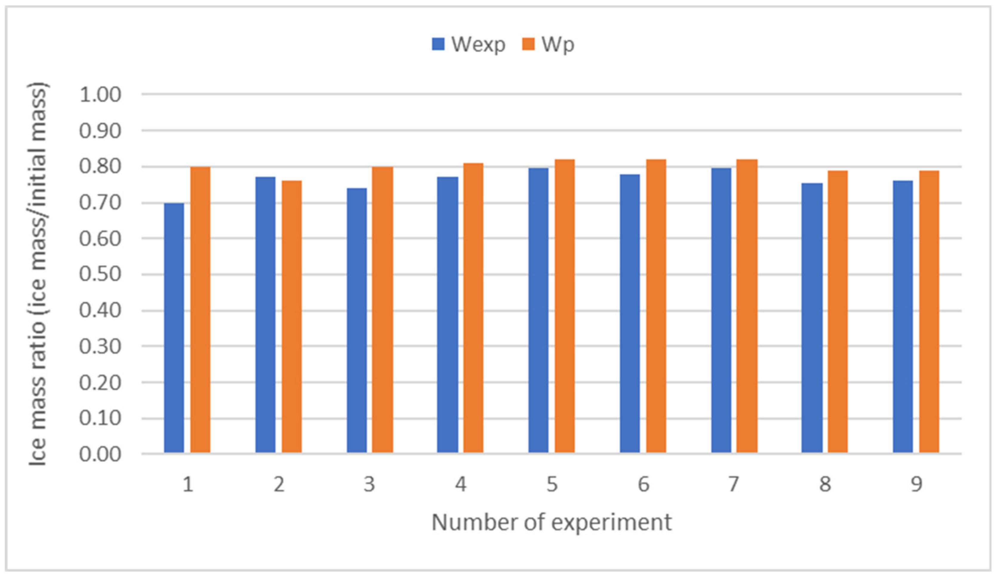 Foods 12 00836 g005 Foods 12 00836 g005