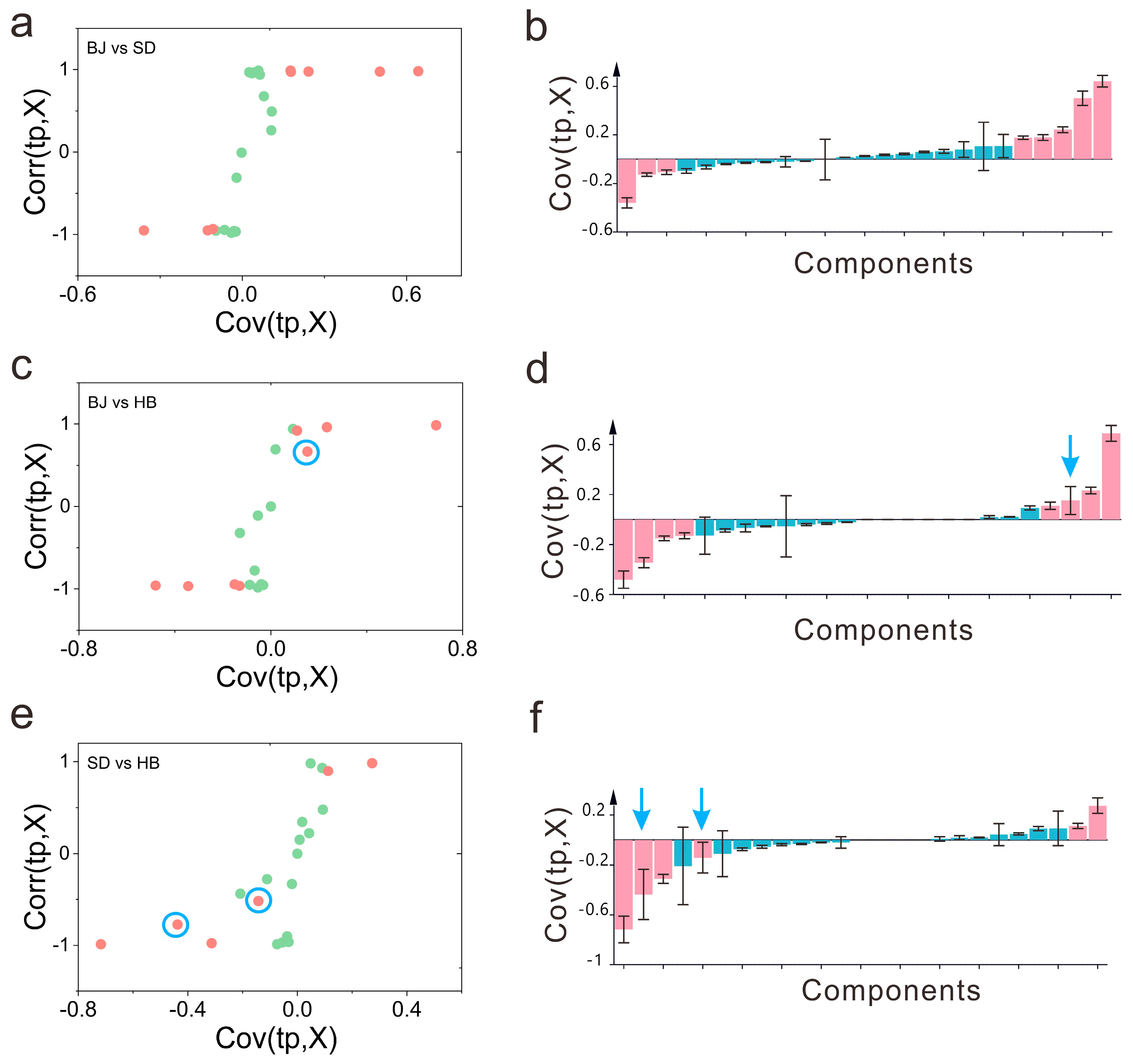 Foods 12 00837 g002 Foods 12 00837 g002