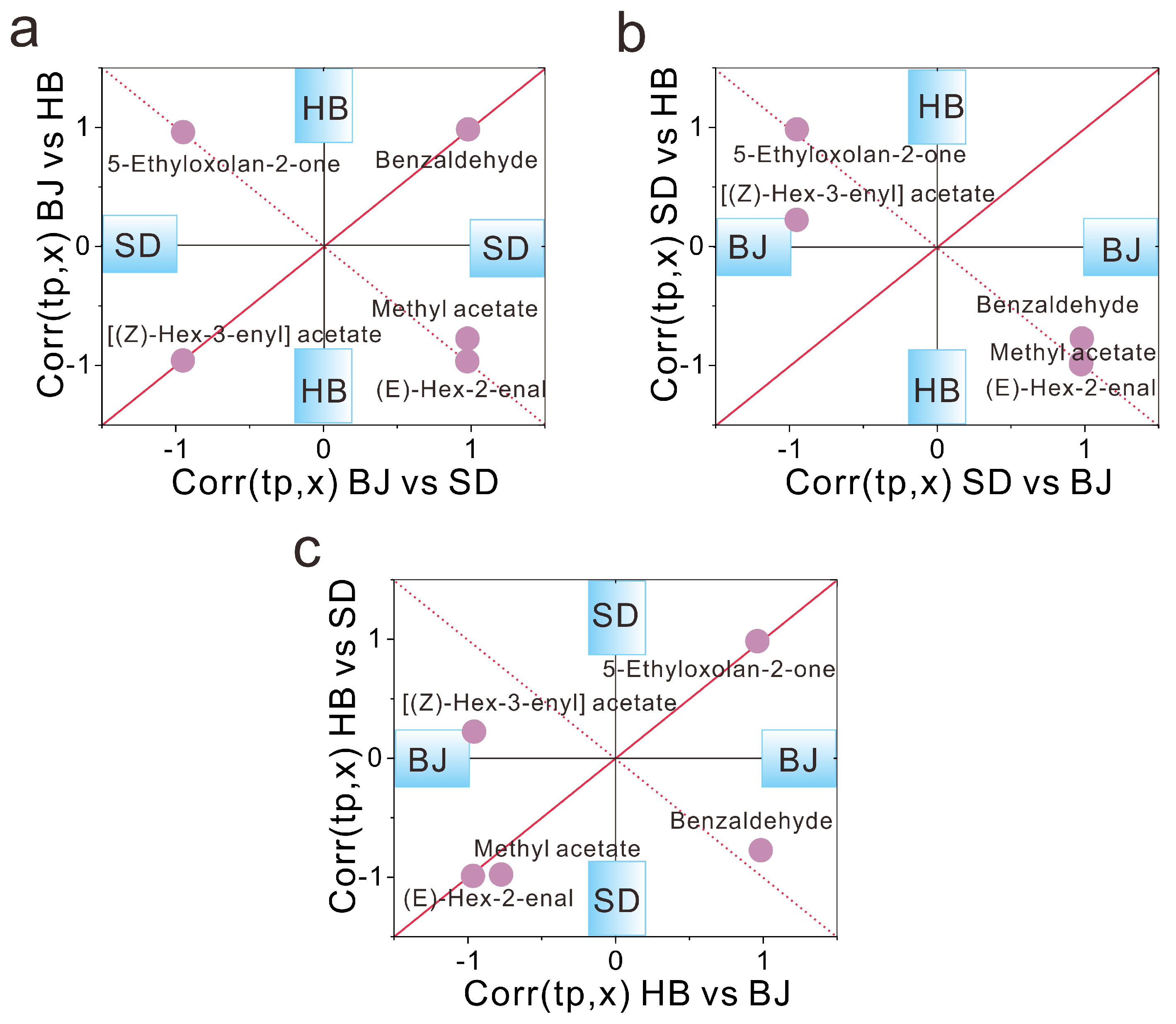 Foods 12 00837 g003 Foods 12 00837 g003