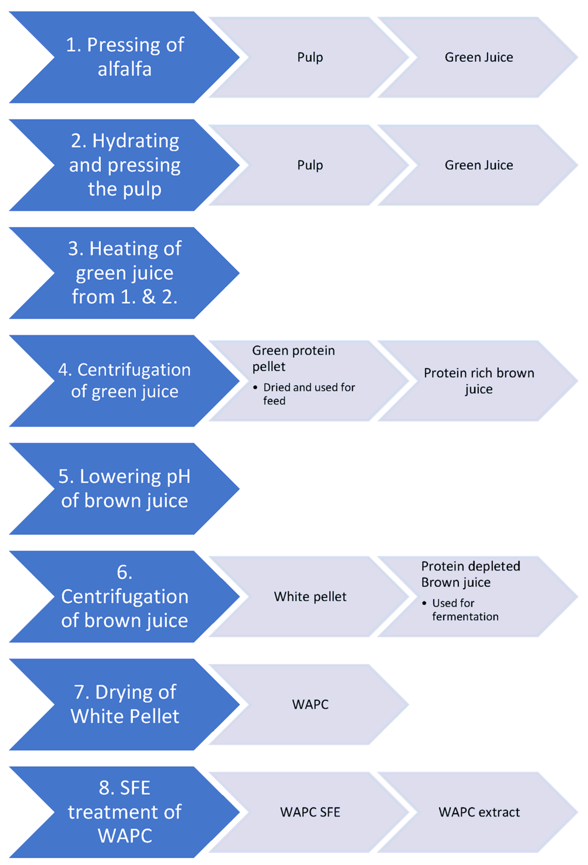 Foods 12 00845 g001 Foods 12 00845 g001