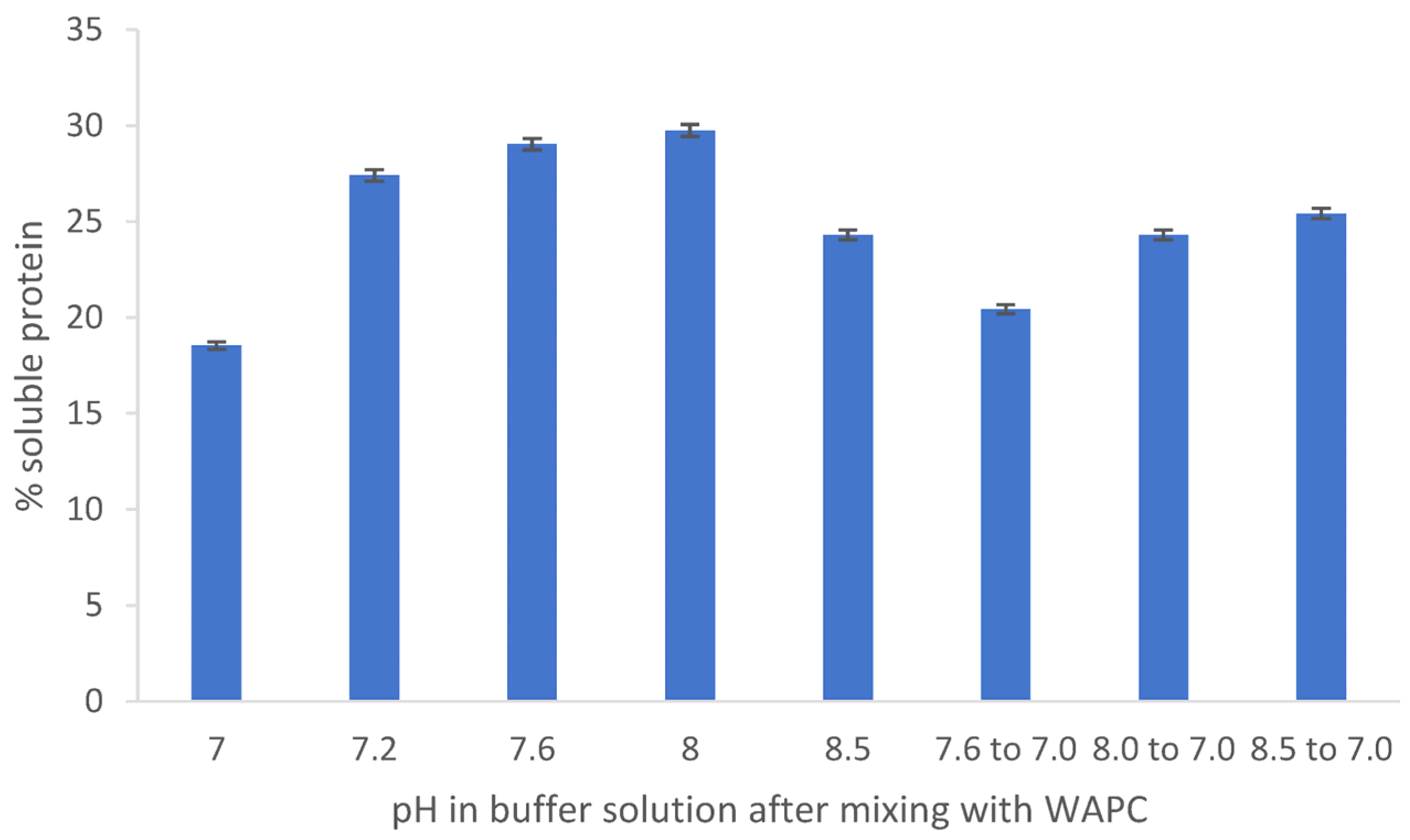Foods 12 00845 g002 Foods 12 00845 g002