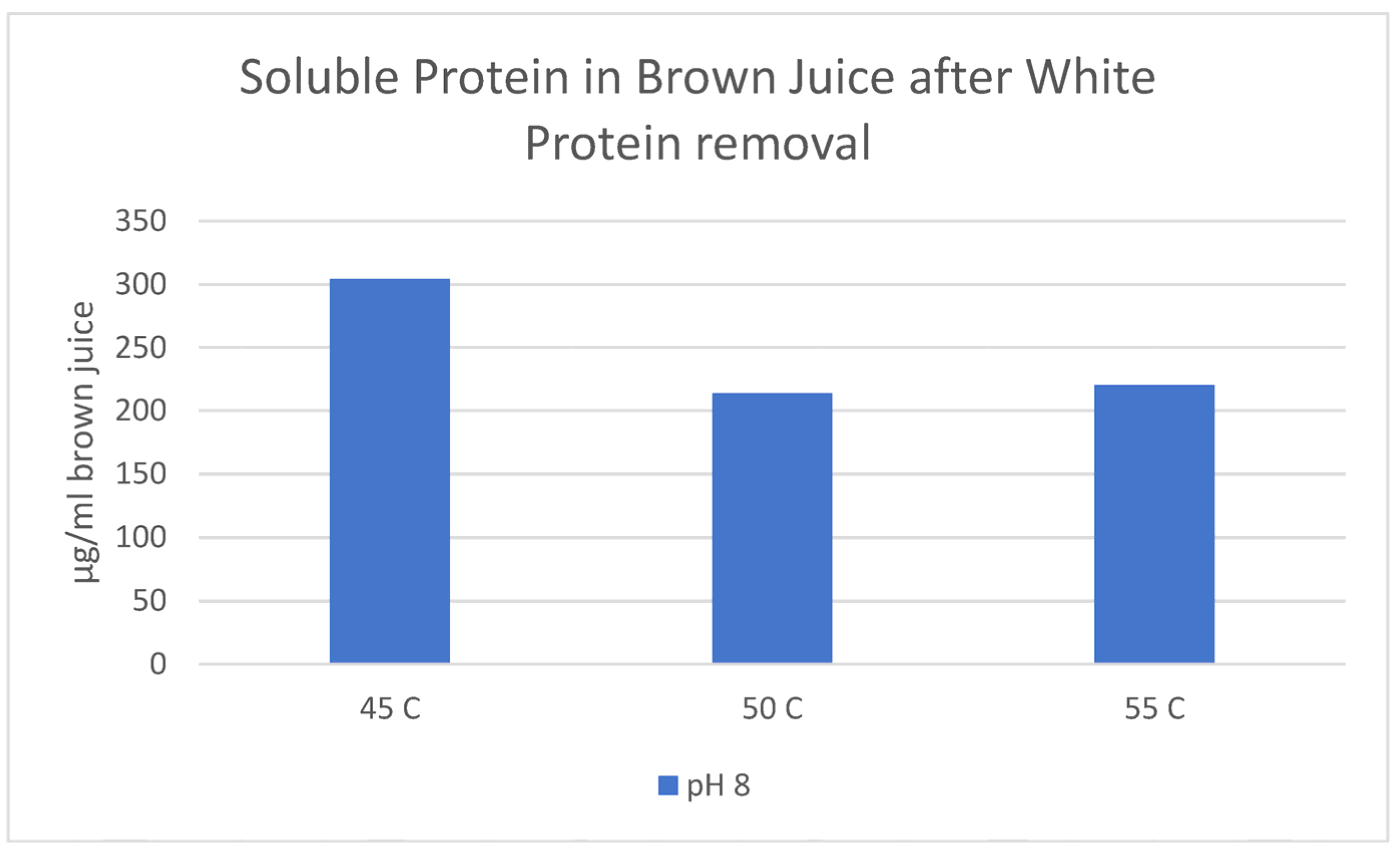 Foods 12 00845 g0a1 Foods 12 00845 g0a1