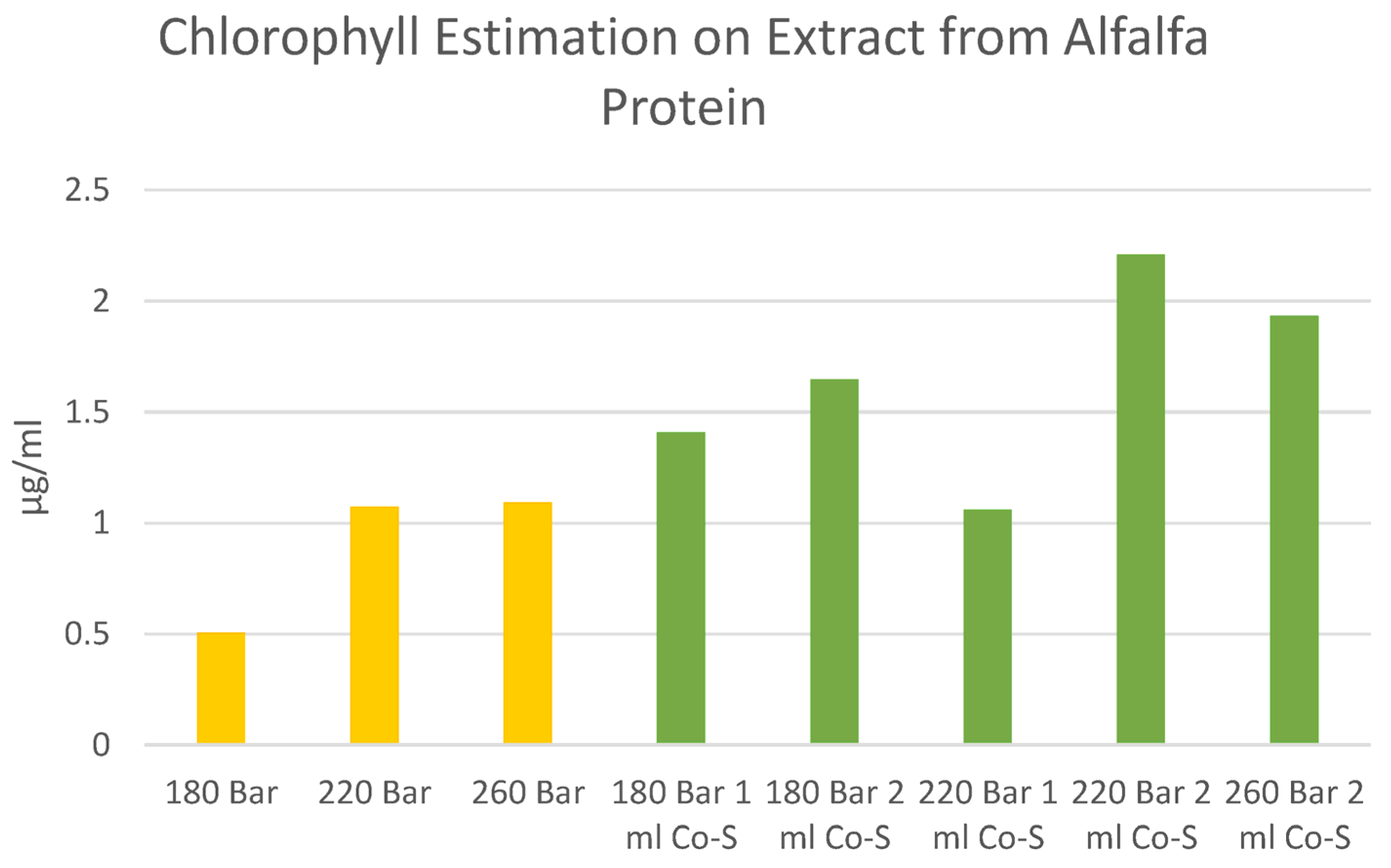 Foods 12 00845 g0a2 Foods 12 00845 g0a2