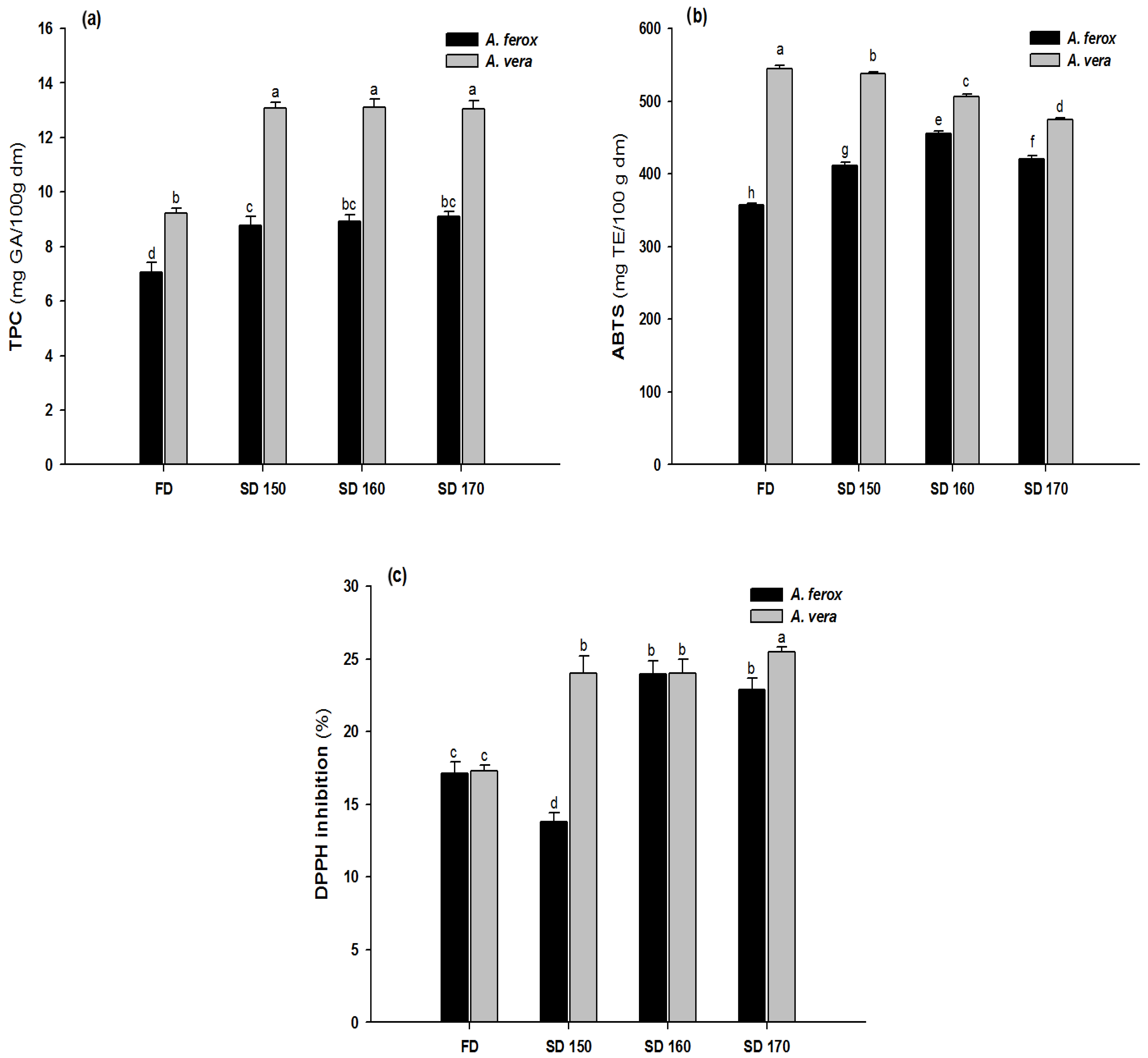 Foods 12 00850 g002 Foods 12 00850 g002