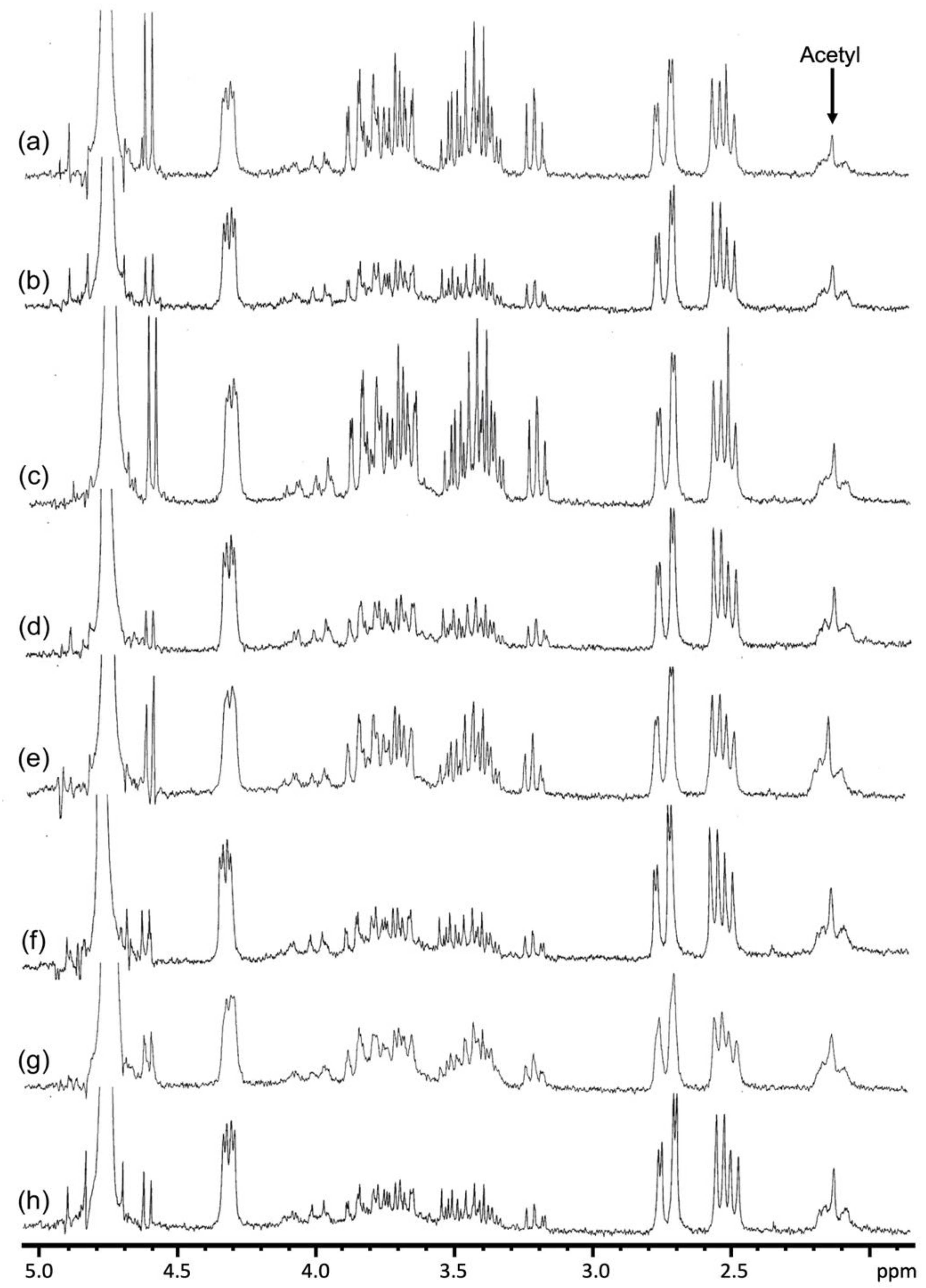 Foods 12 00850 g004 Foods 12 00850 g004