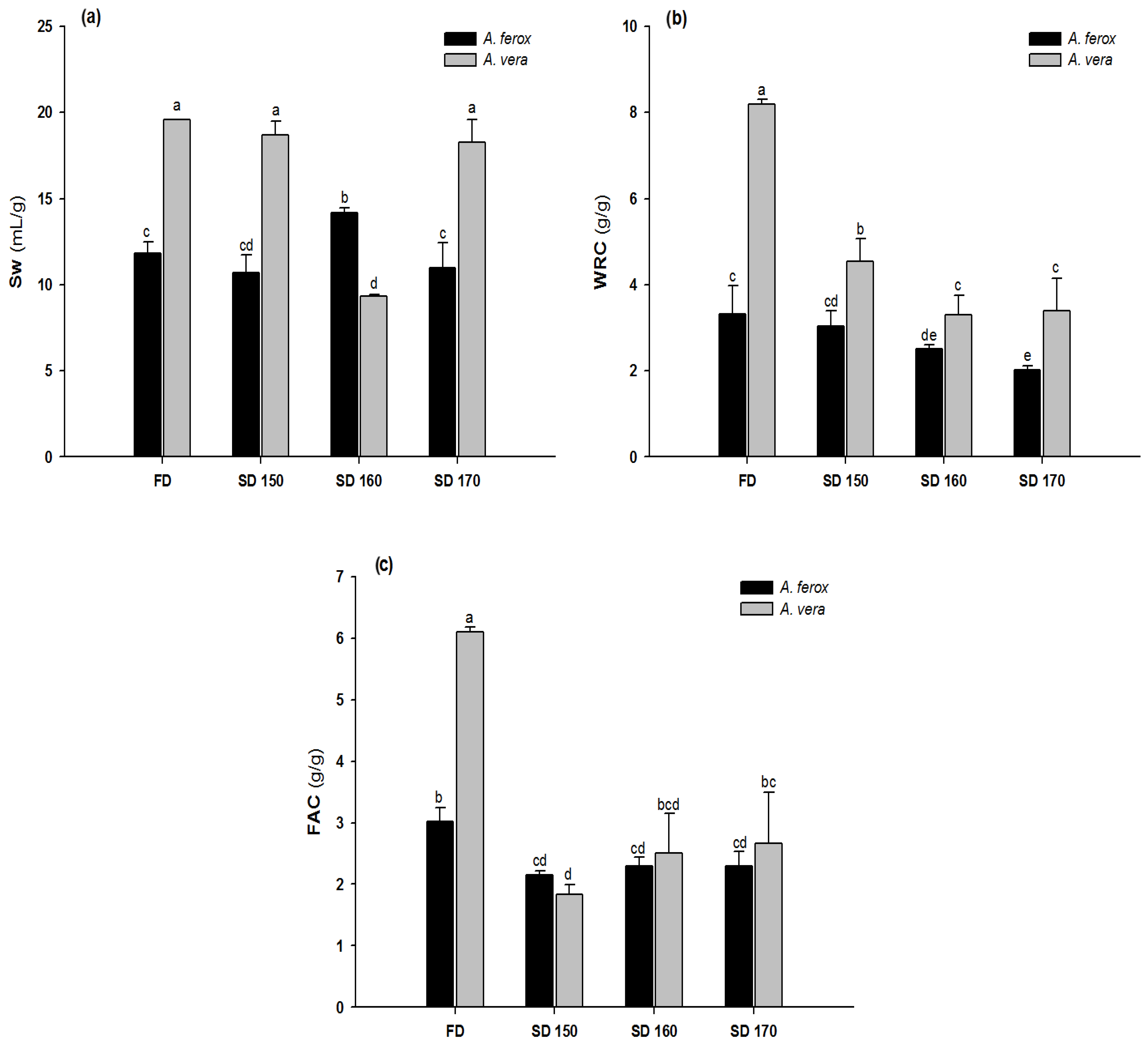 Foods 12 00850 g005 Foods 12 00850 g005