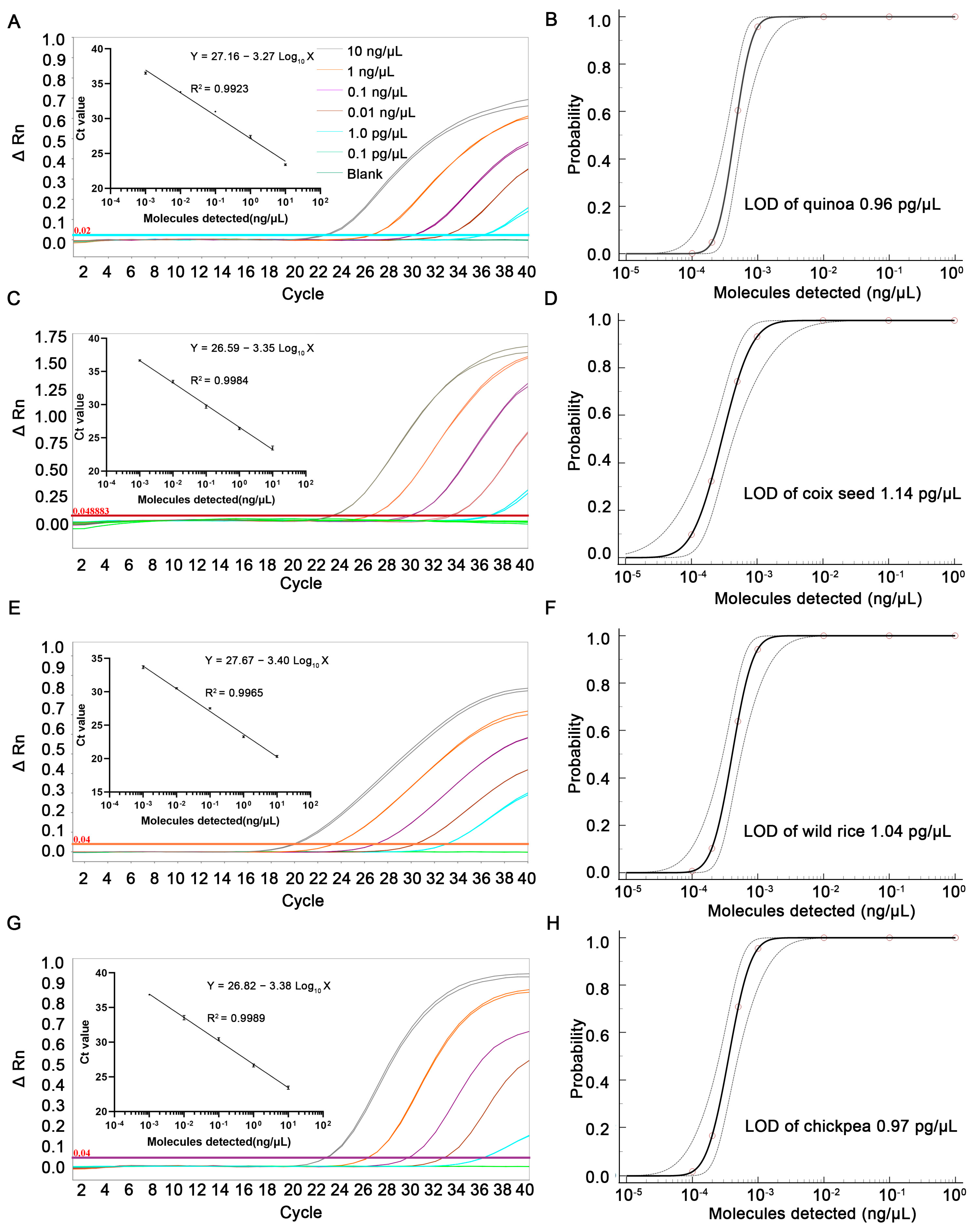Foods 12 00852 g002 Foods 12 00852 g002